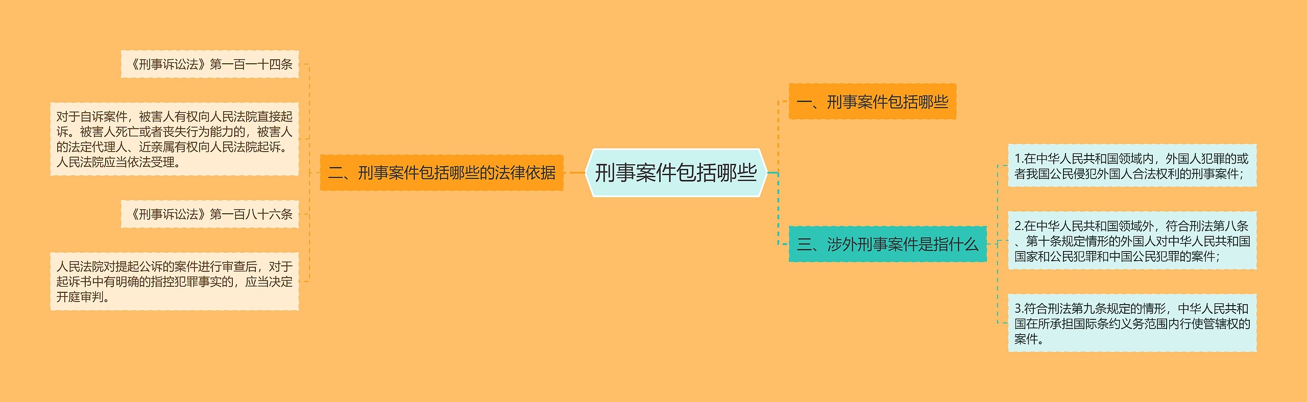刑事案件包括哪些 刑事案件包括哪些