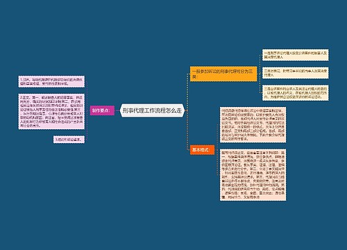 刑事代理工作流程怎么走