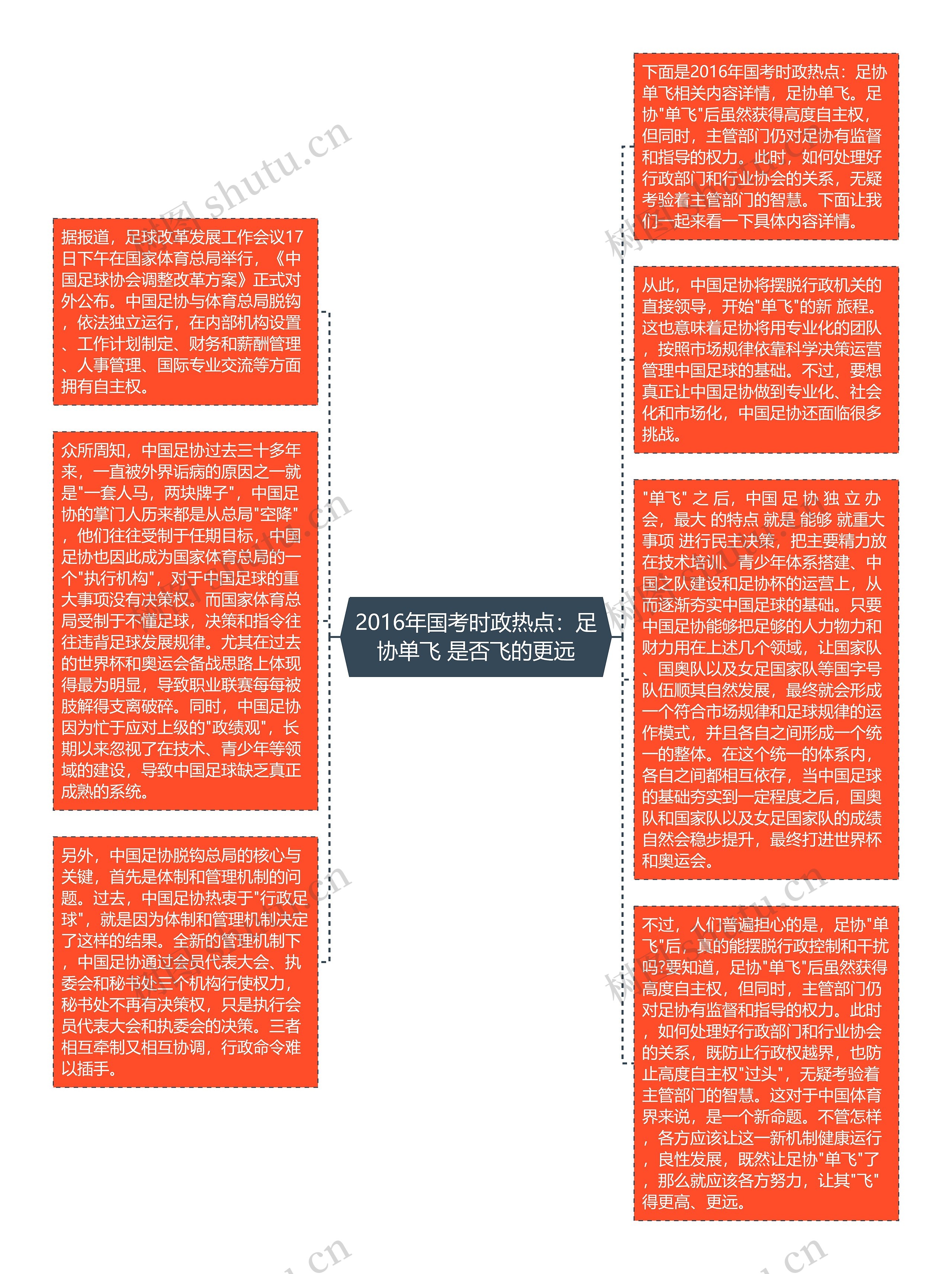 2016年国考时政热点：足协单飞 是否飞的更远