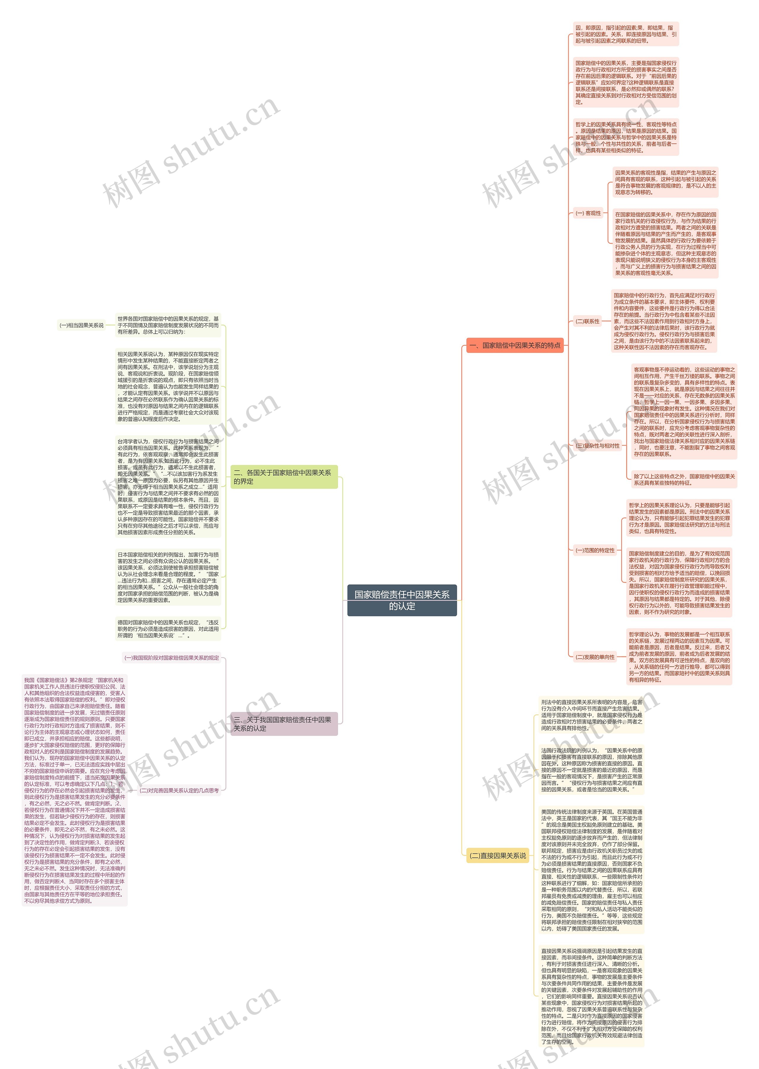 国家赔偿责任中因果关系的认定思维导图