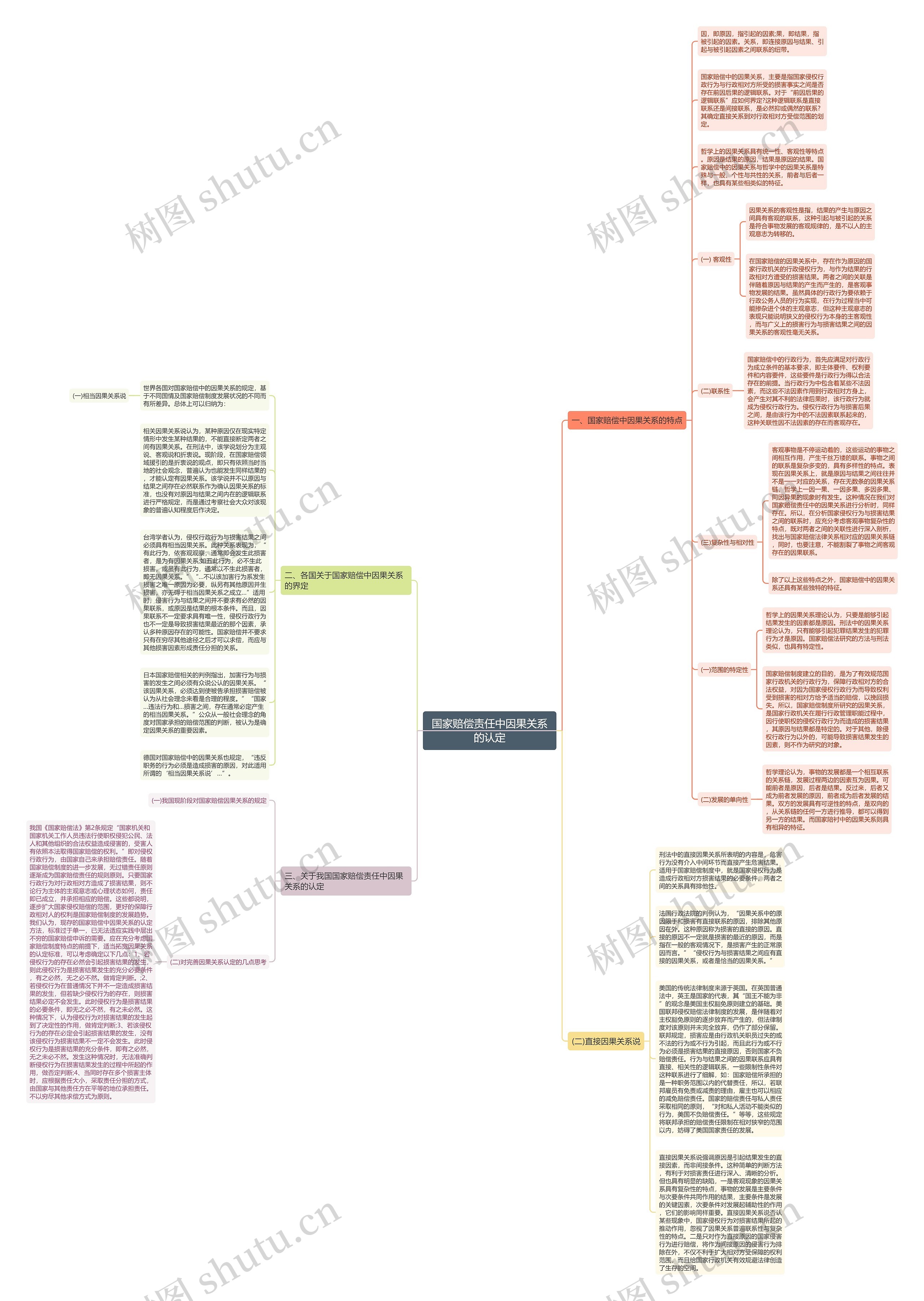国家赔偿责任中因果关系的认定 国家赔偿责任中因果关系的认定