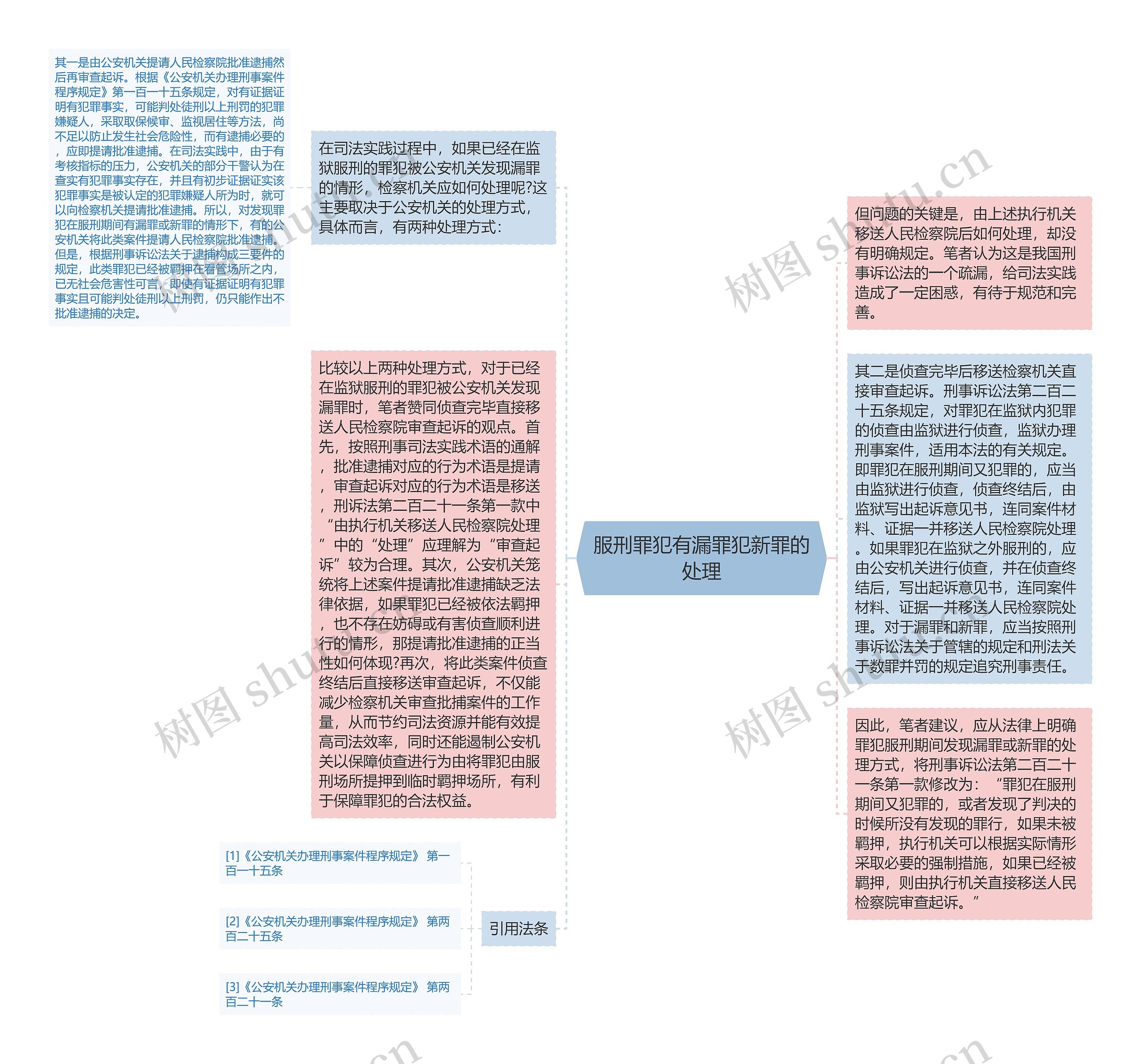 服刑罪犯有漏罪犯新罪的处理思维导图