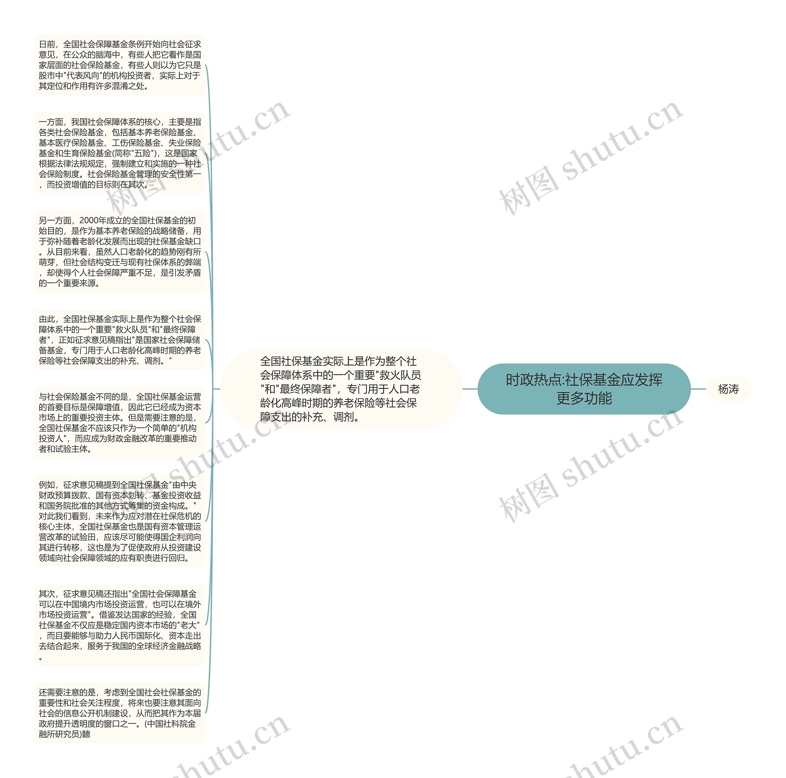 时政热点:社保基金应发挥更多功能