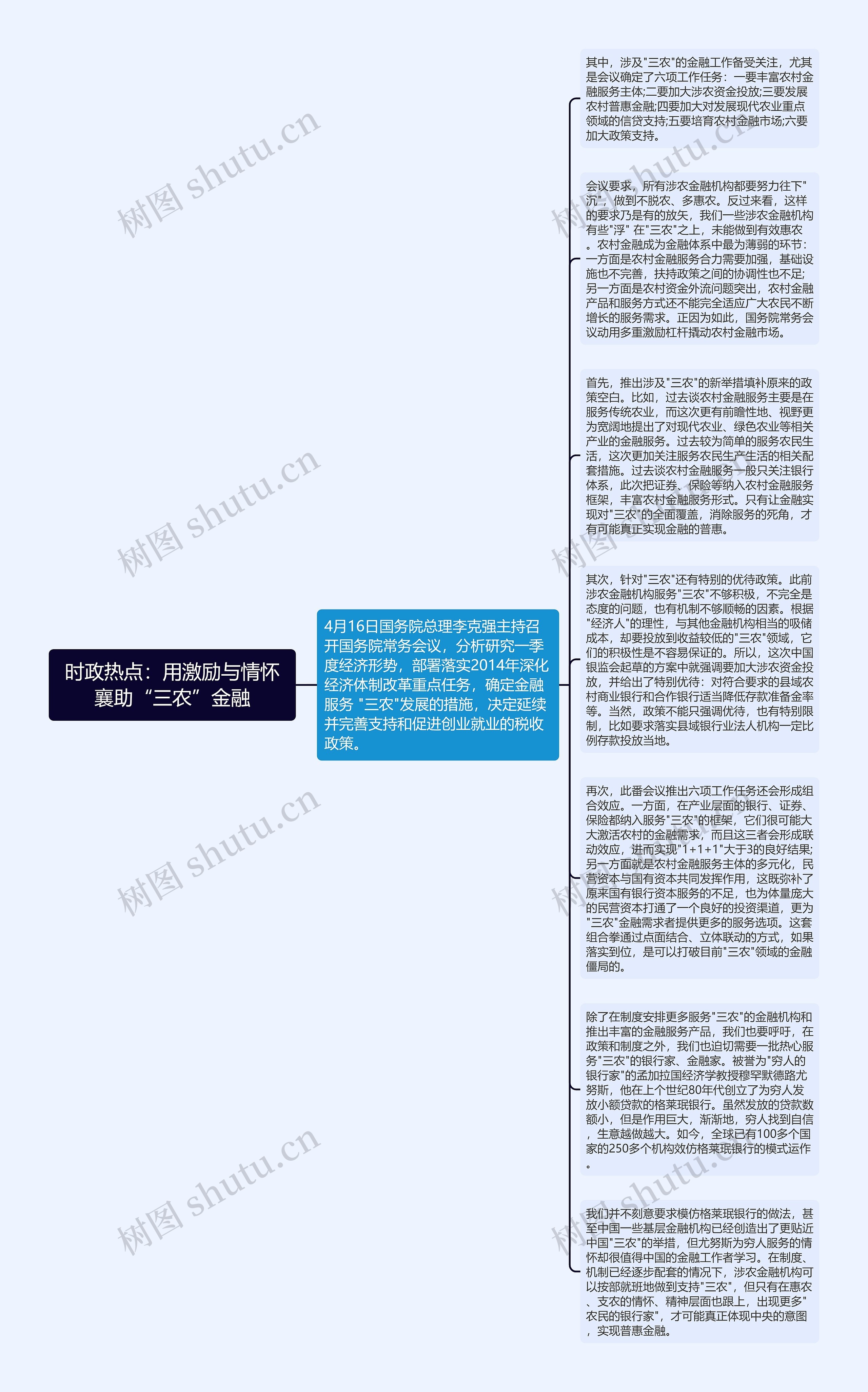 时政热点：用激励与情怀襄助“三农”金融