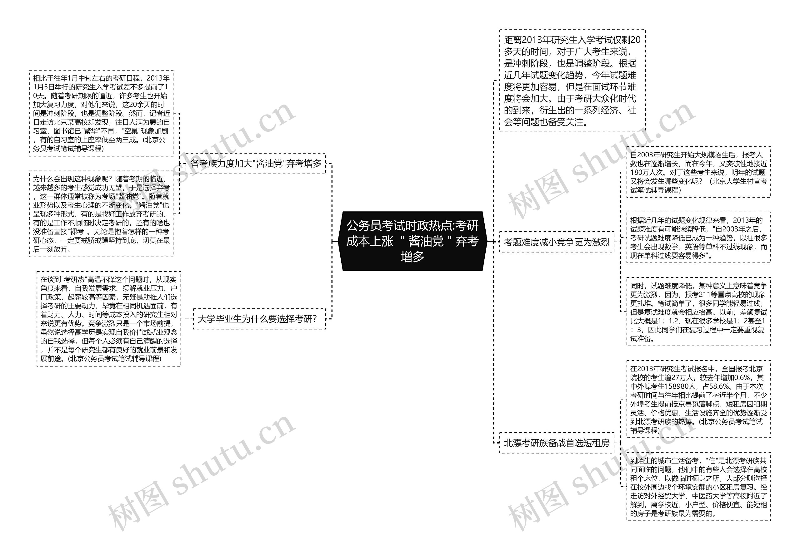 公务员考试时政热点:考研成本上涨 ＂酱油党＂弃考增多思维导图