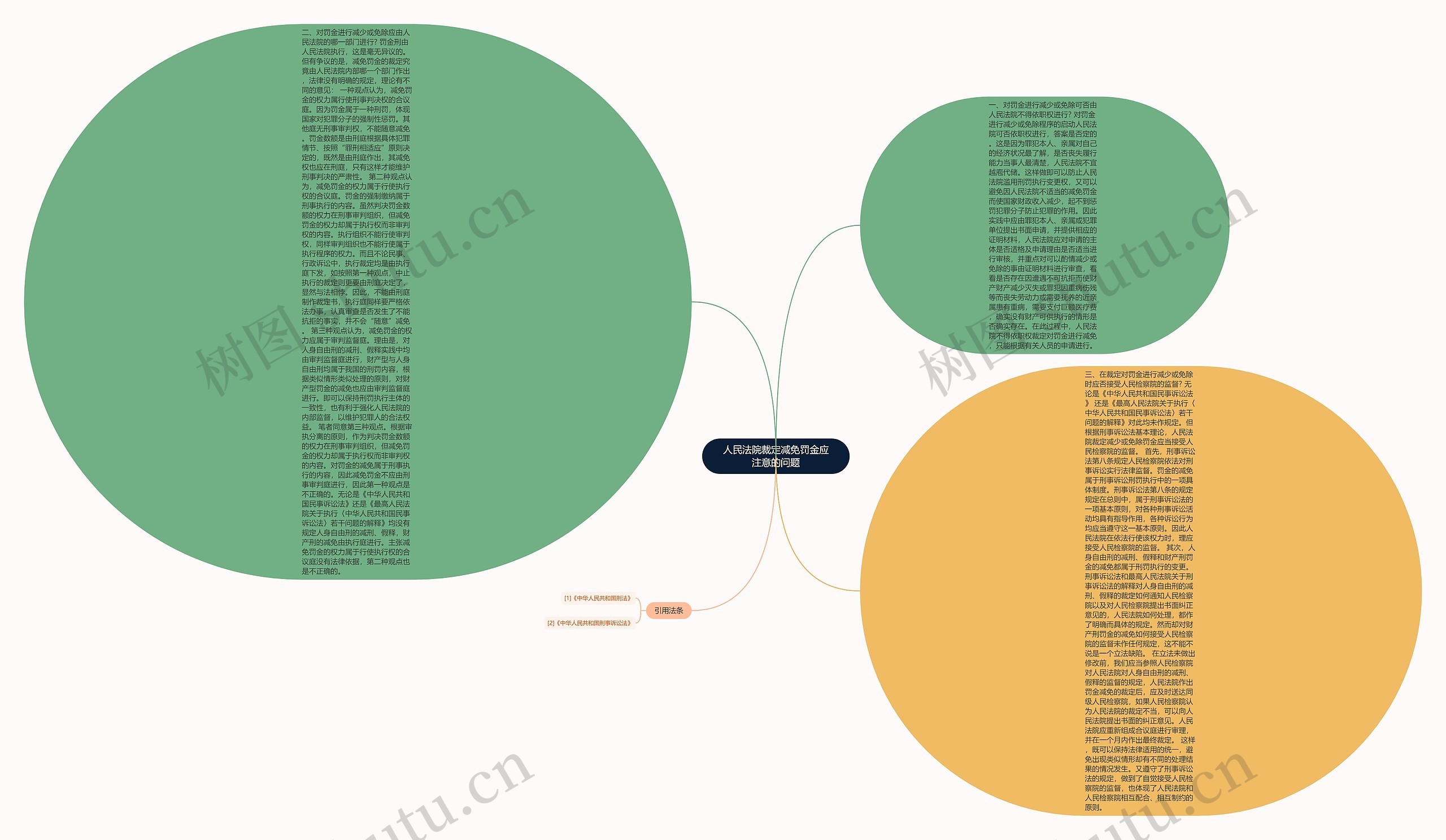 人民法院裁定减免罚金应注意的问题思维导图