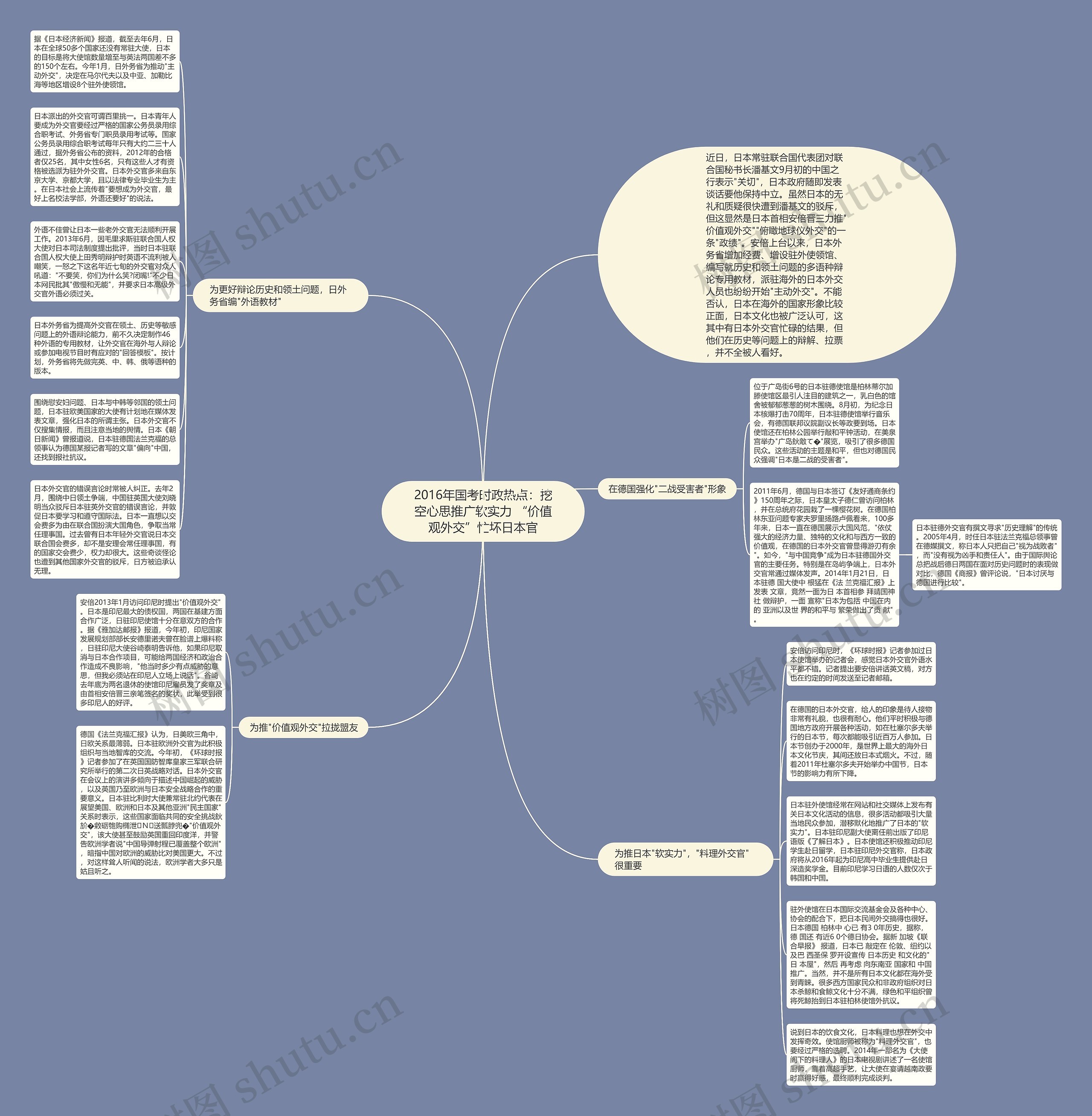 2016年国考时政热点：挖空心思推广软实力 “价值观外交”忙坏日本官