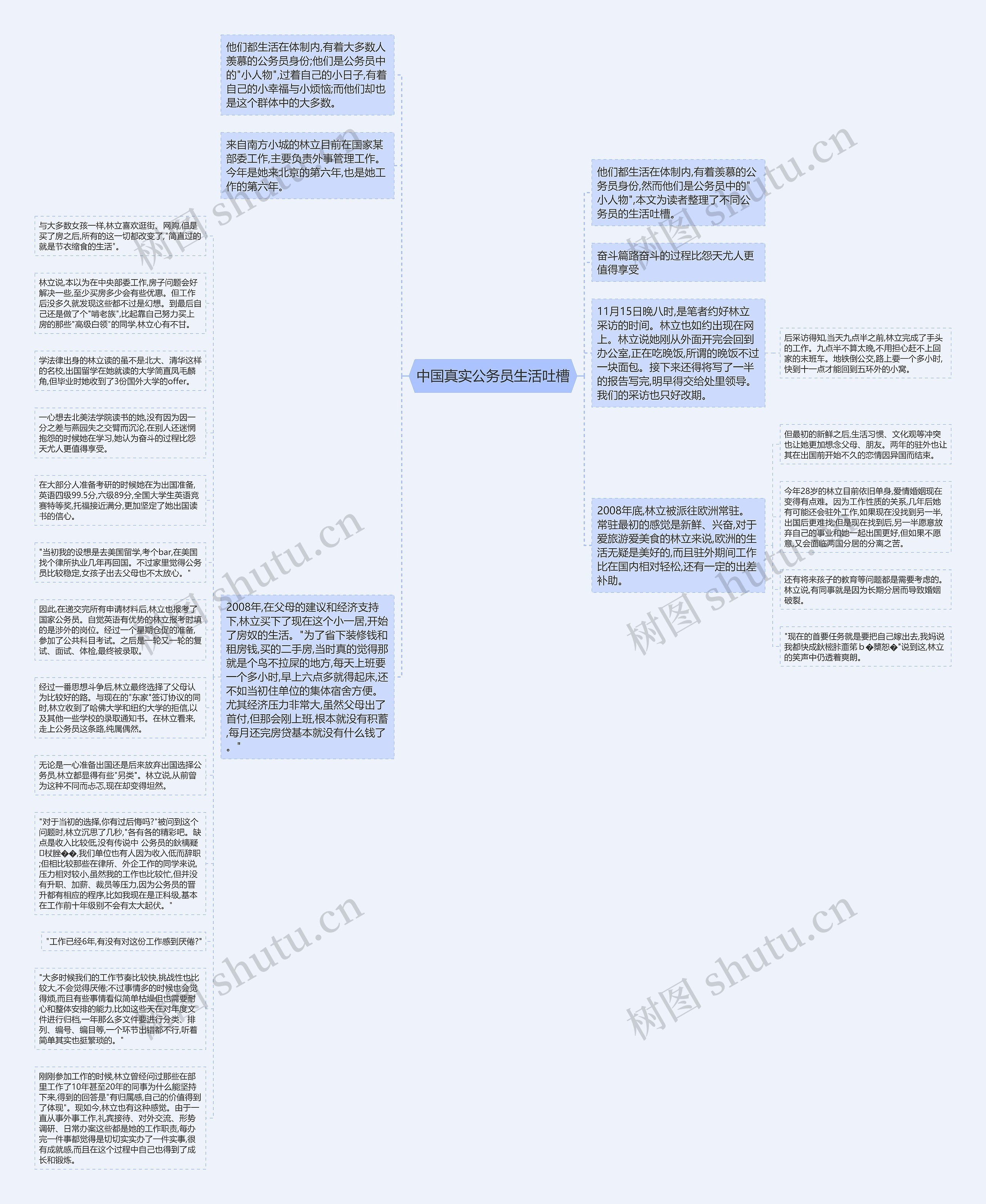 中国真实公务员生活吐槽思维导图