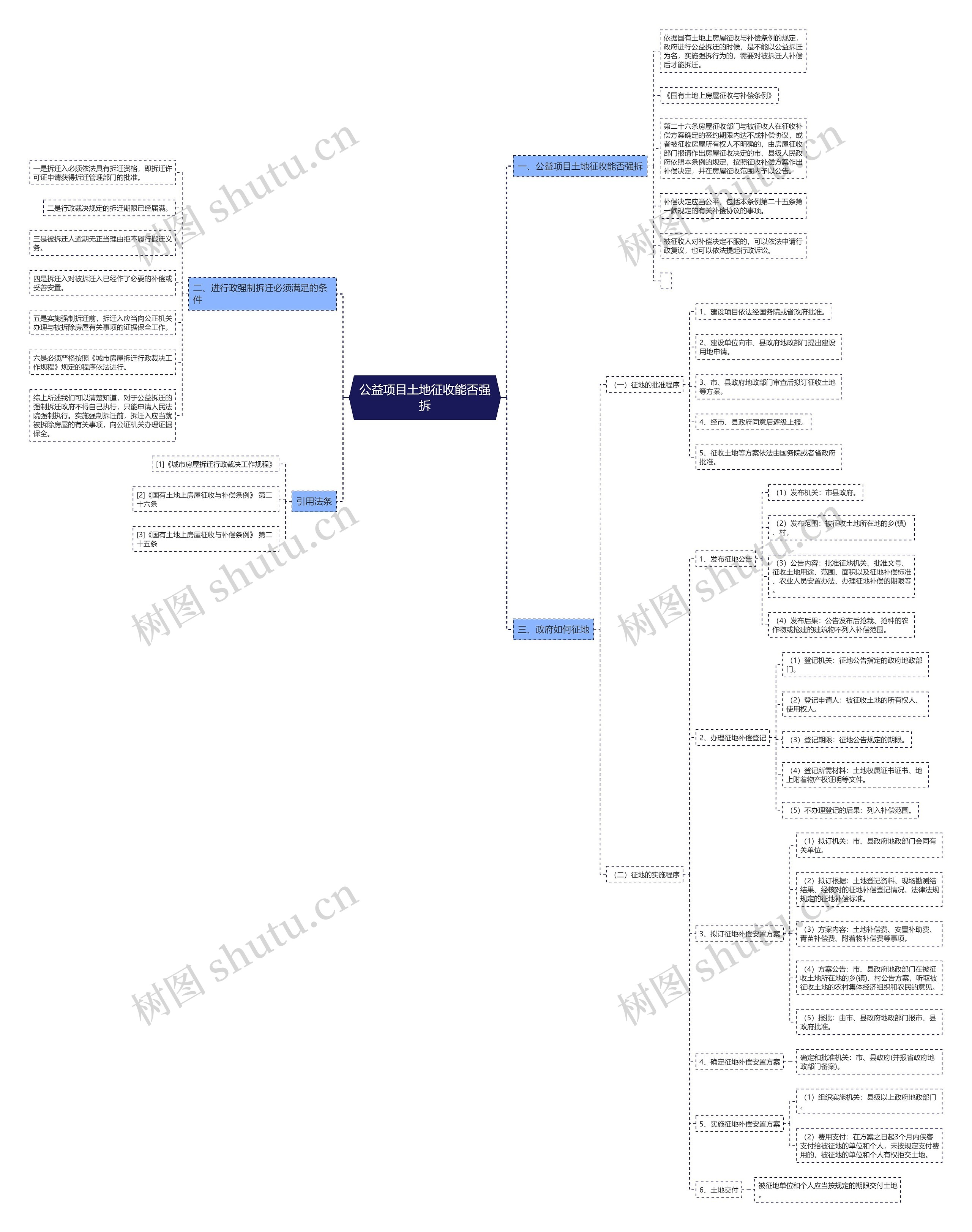 公益项目土地征收能否强拆 公益项目土地征收能否强拆