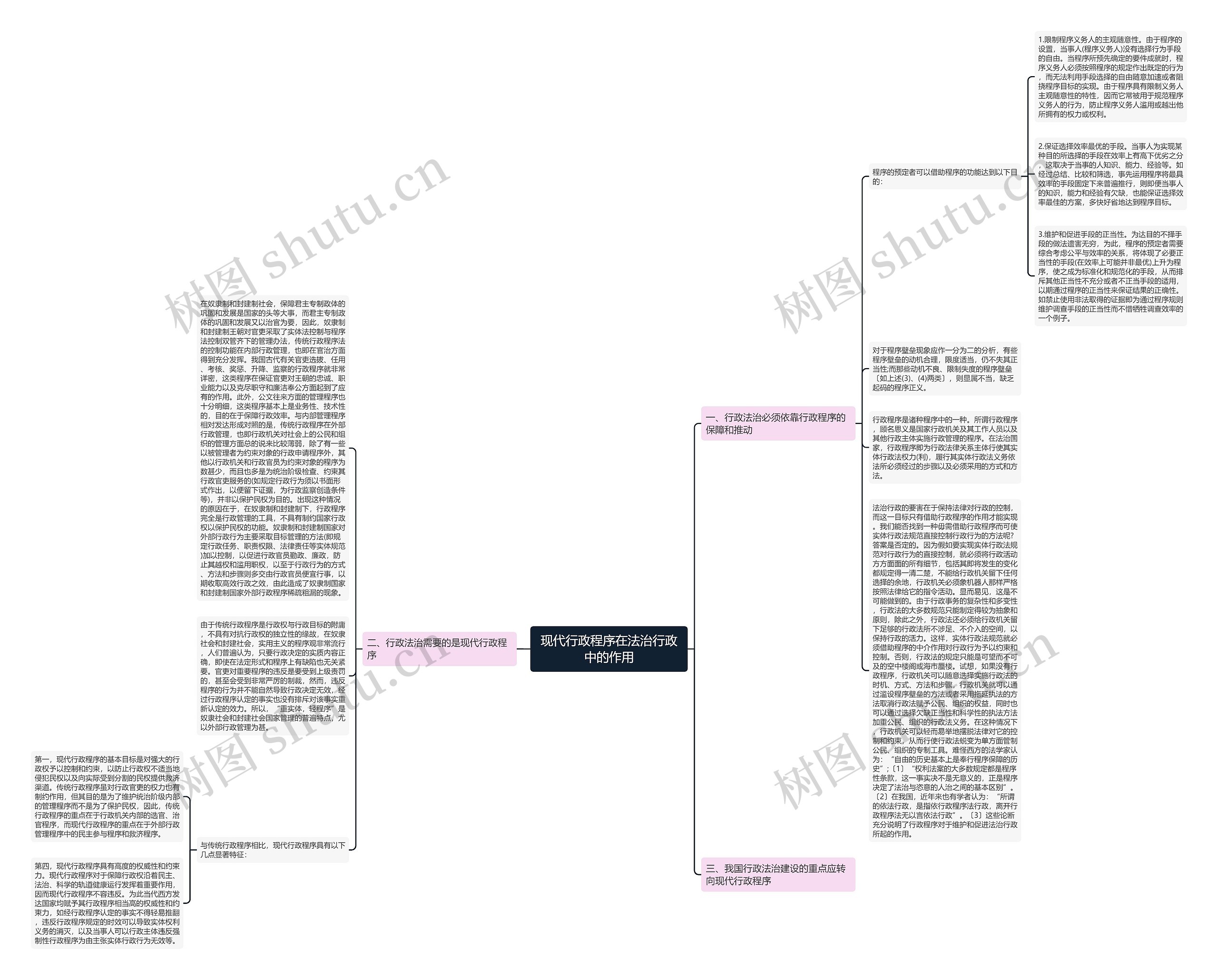 现代行政程序在法治行政中的作用 现代行政程序在法治行政中的作用
