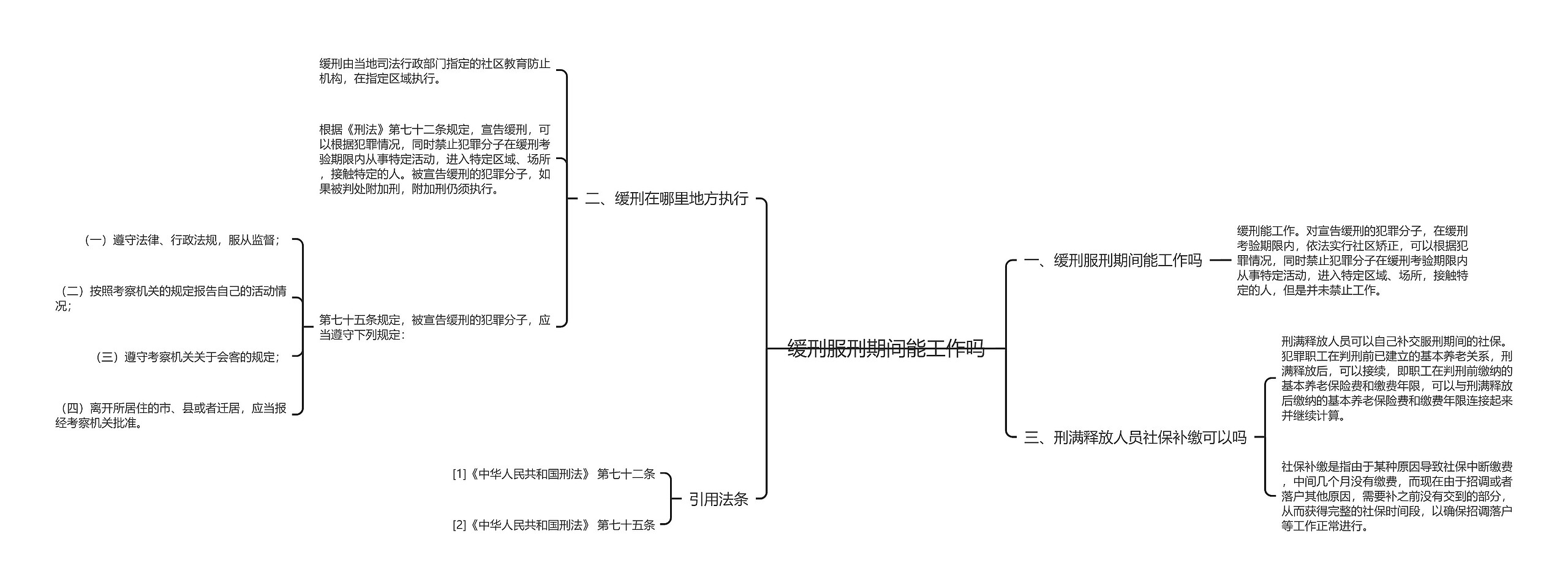 缓刑服刑期间能工作吗思维导图