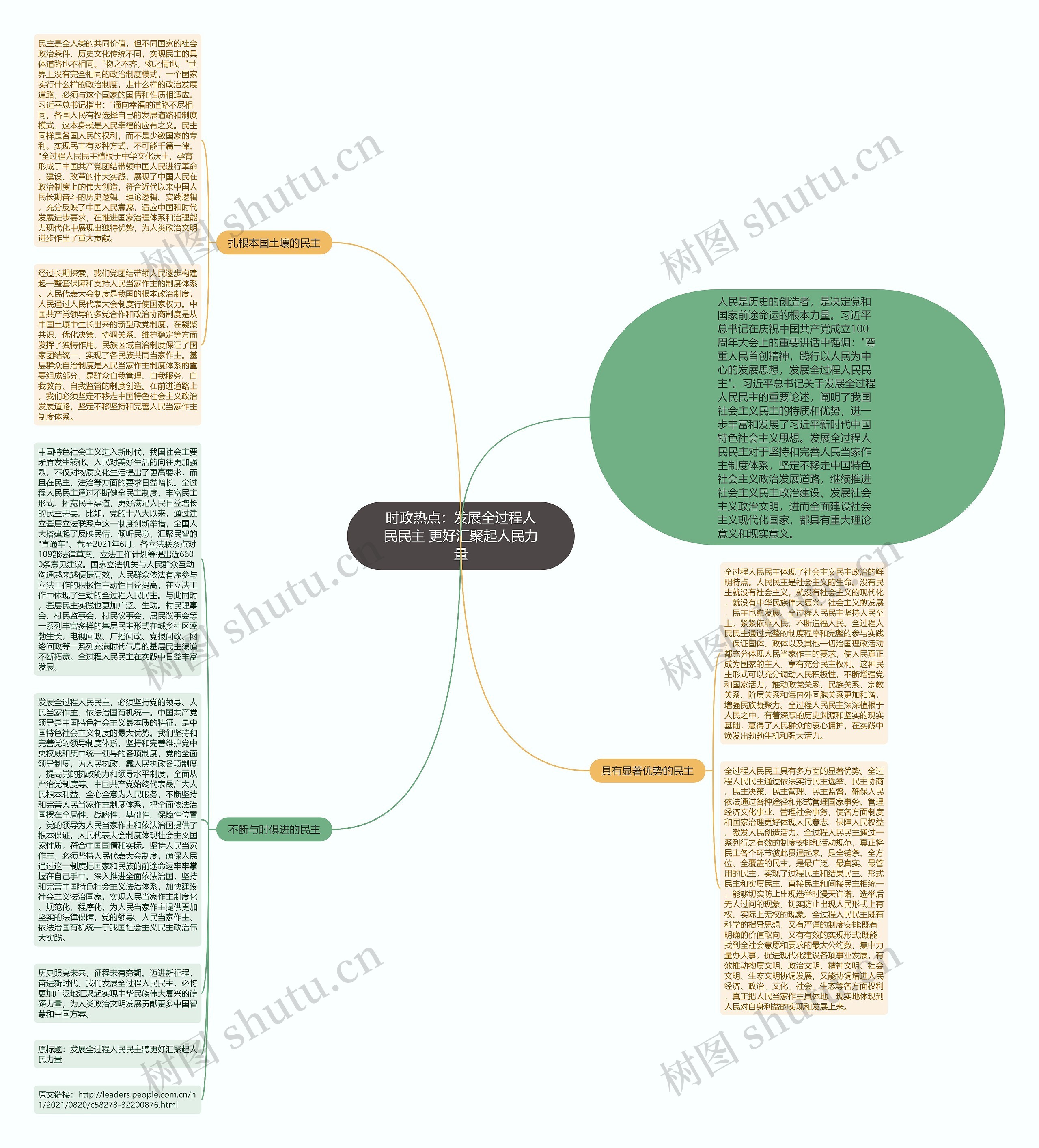 时政热点：发展全过程人民民主 更好汇聚起人民力量思维导图