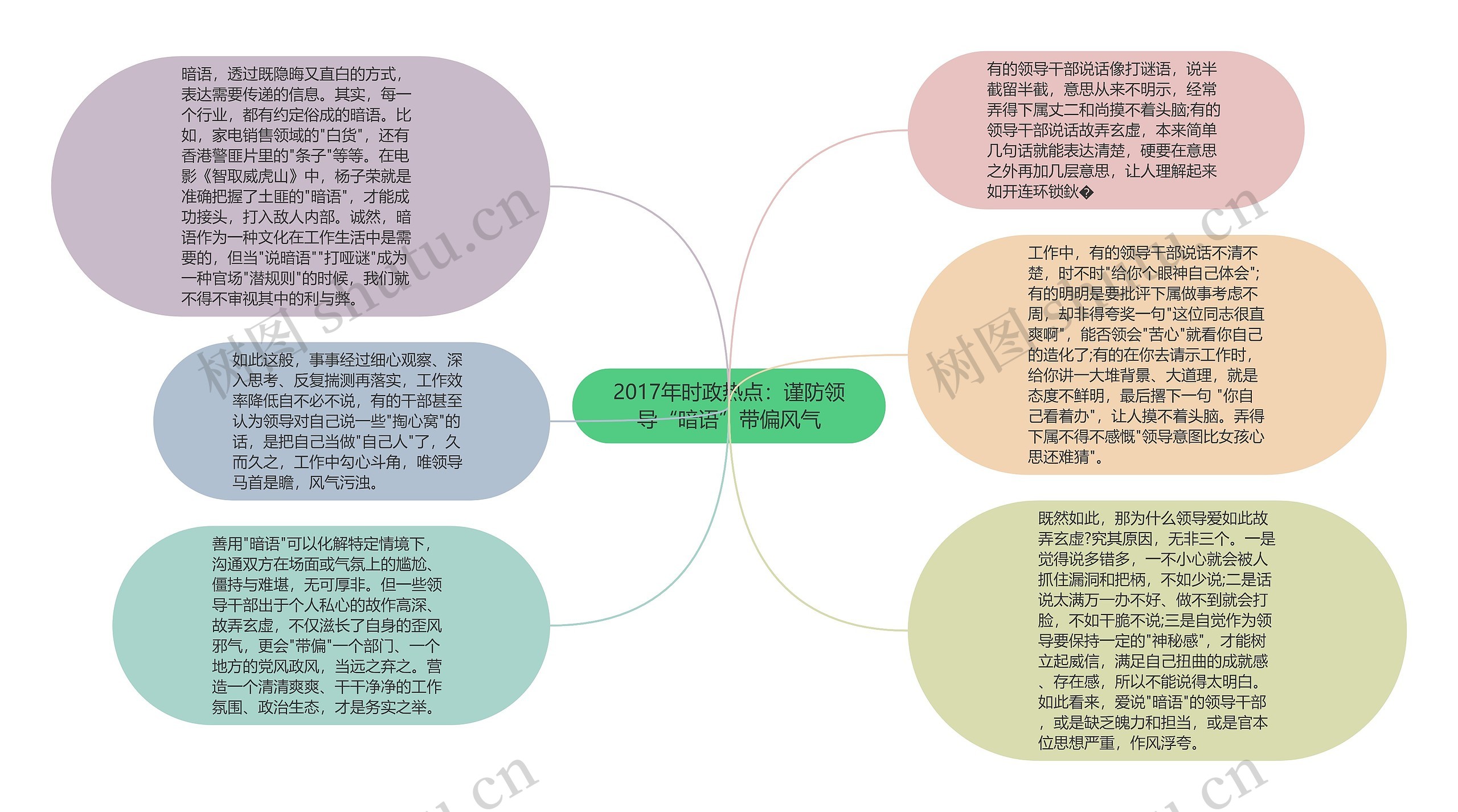 2017年时政热点：谨防领导“暗语”带偏风气思维导图