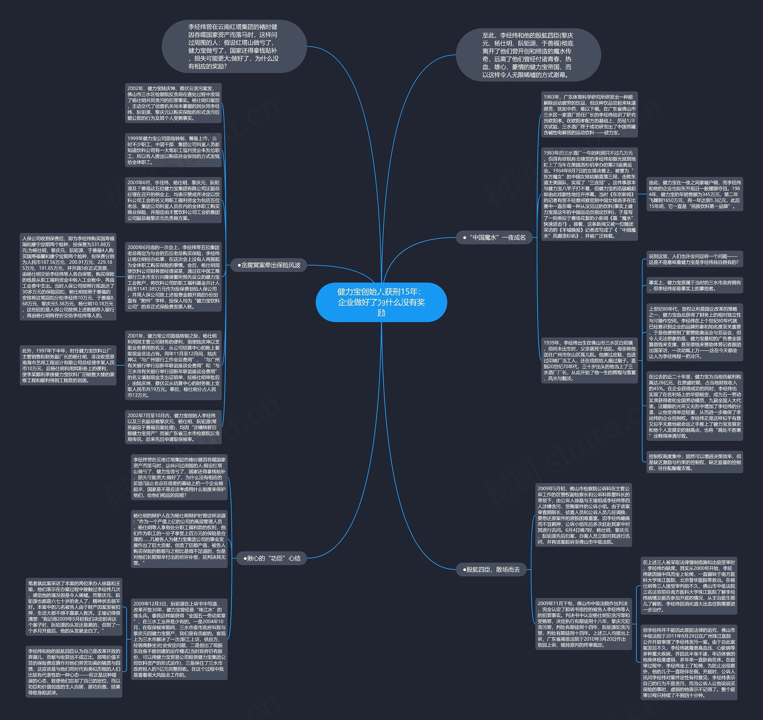 健力宝创始人获刑15年：企业做好了为什么没有奖励思维导图