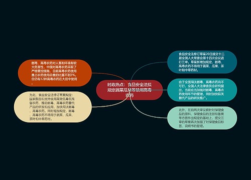 时政热点：食品安全法拟规定蔬菜瓜果等禁用高毒农药