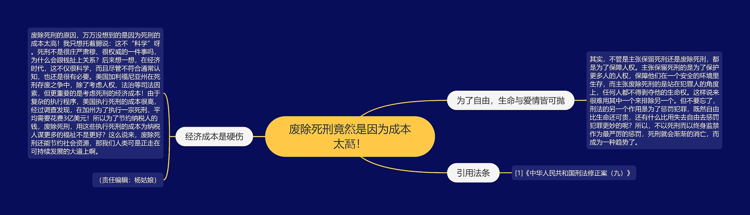 废除死刑竟然是因为成本太高！思维导图