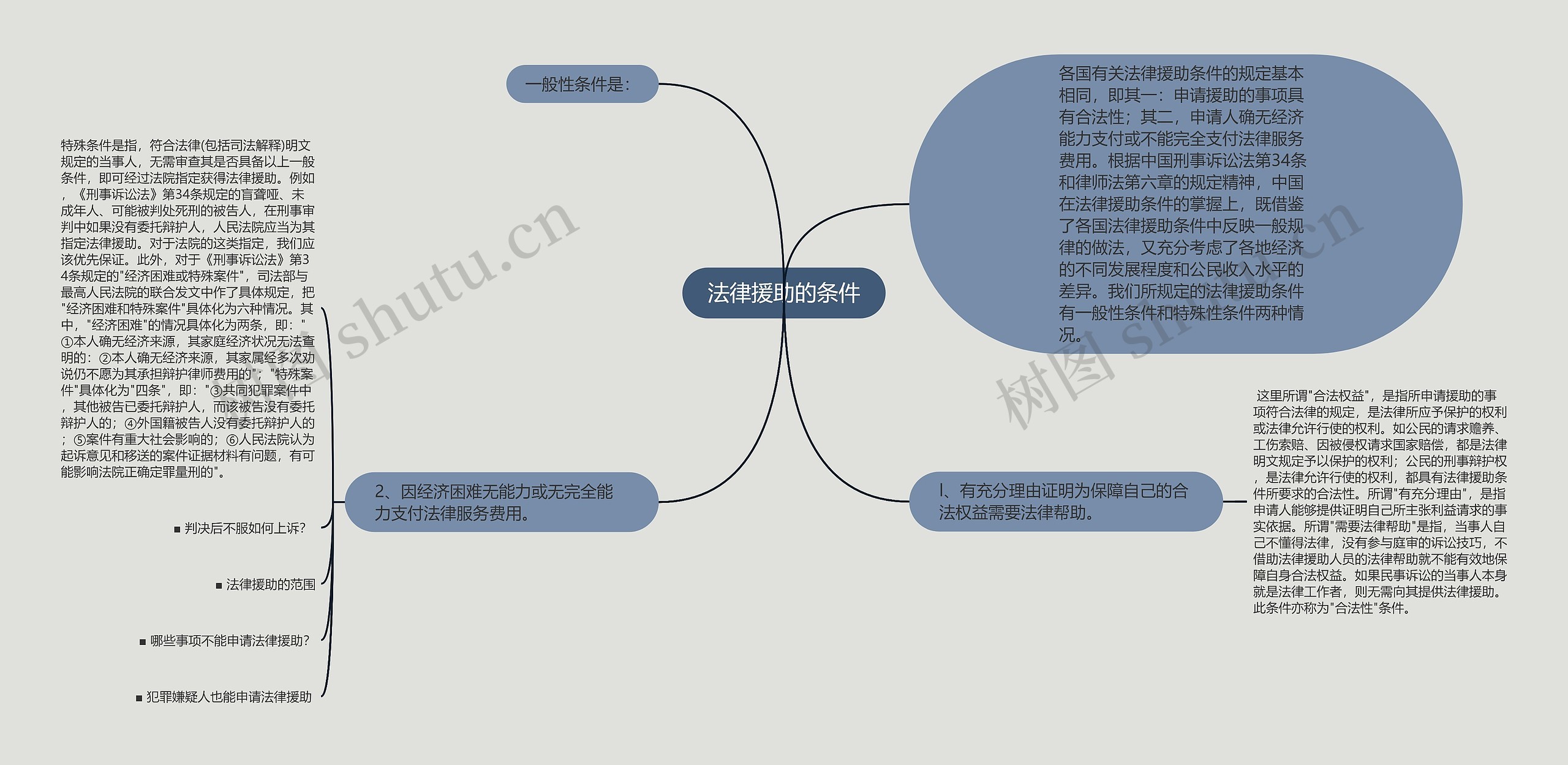 法律援助的条件