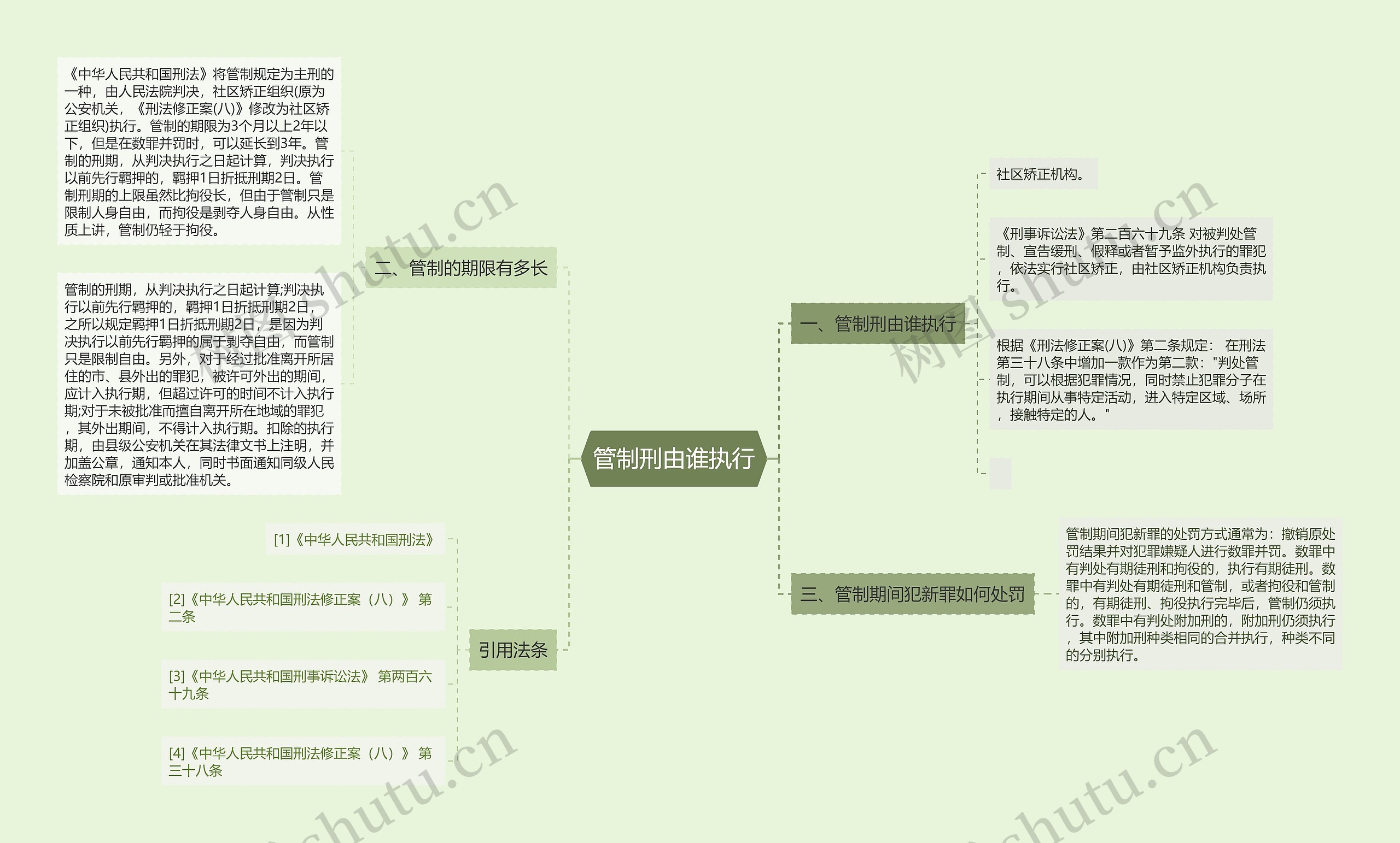 管制刑由谁执行思维导图