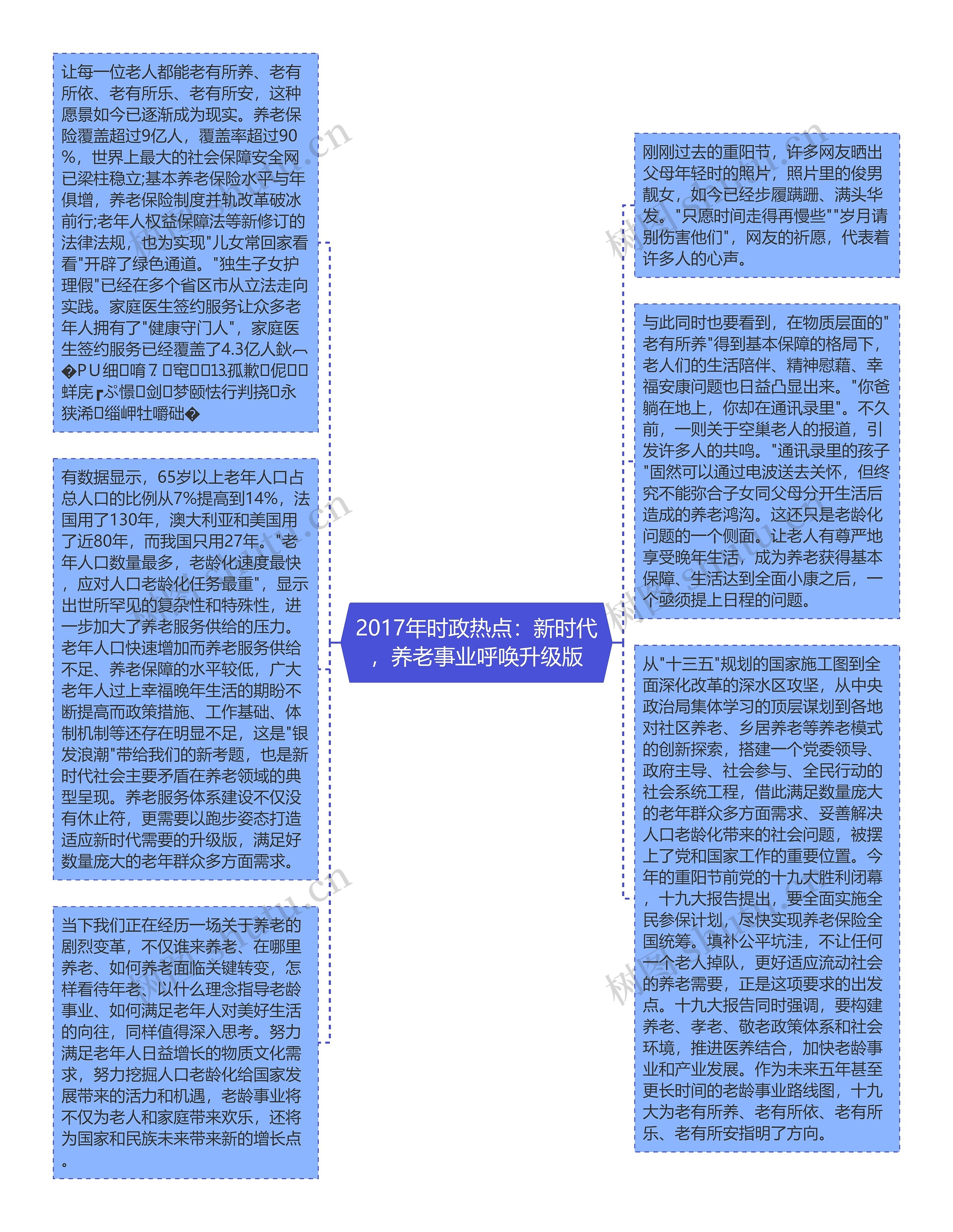 2017年时政热点：新时代，养老事业呼唤升级版