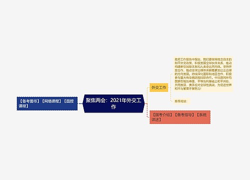 聚焦两会：2021年外交工作