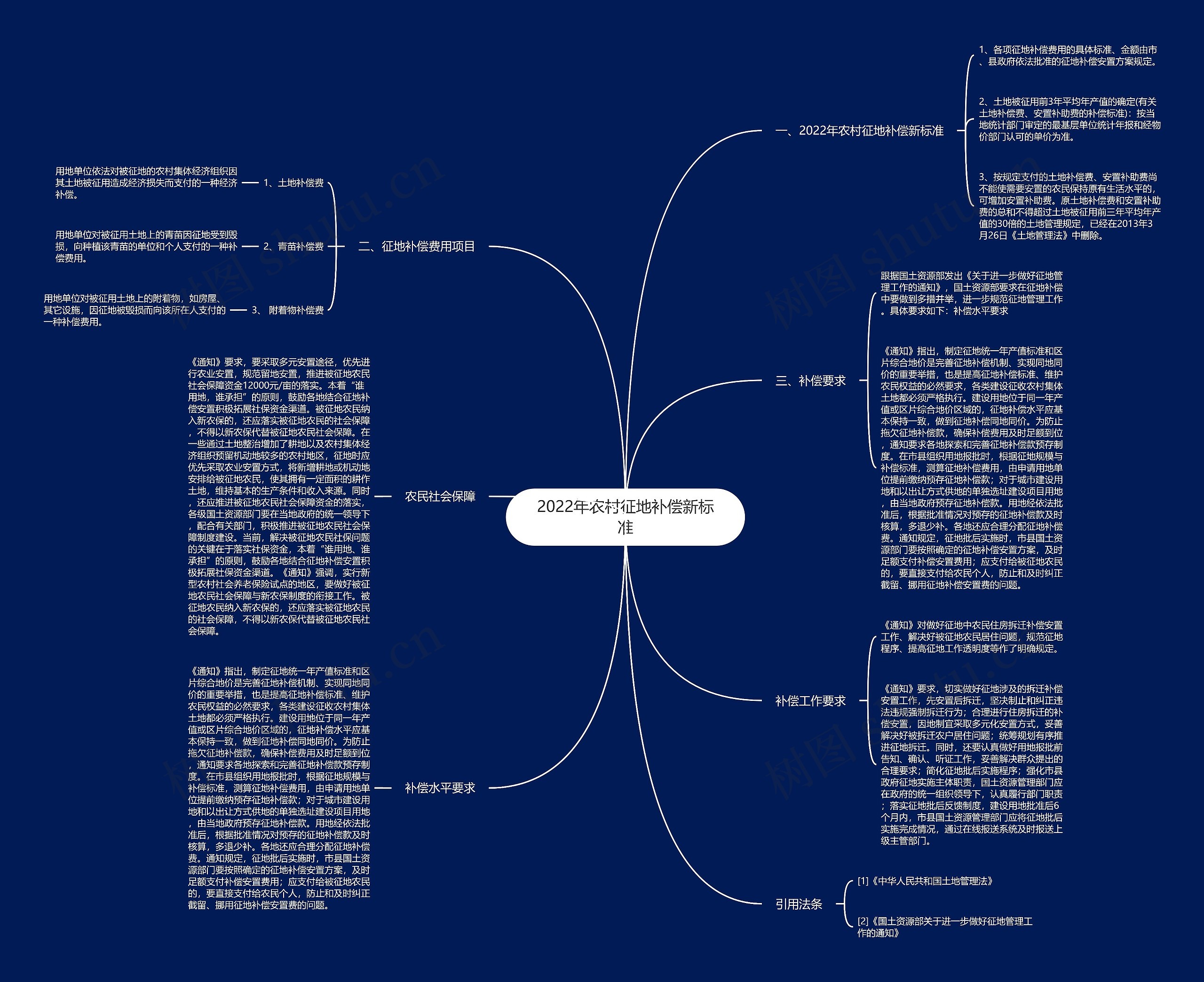 2022年农村征地补偿新标准 2022年农村征地补偿新标准