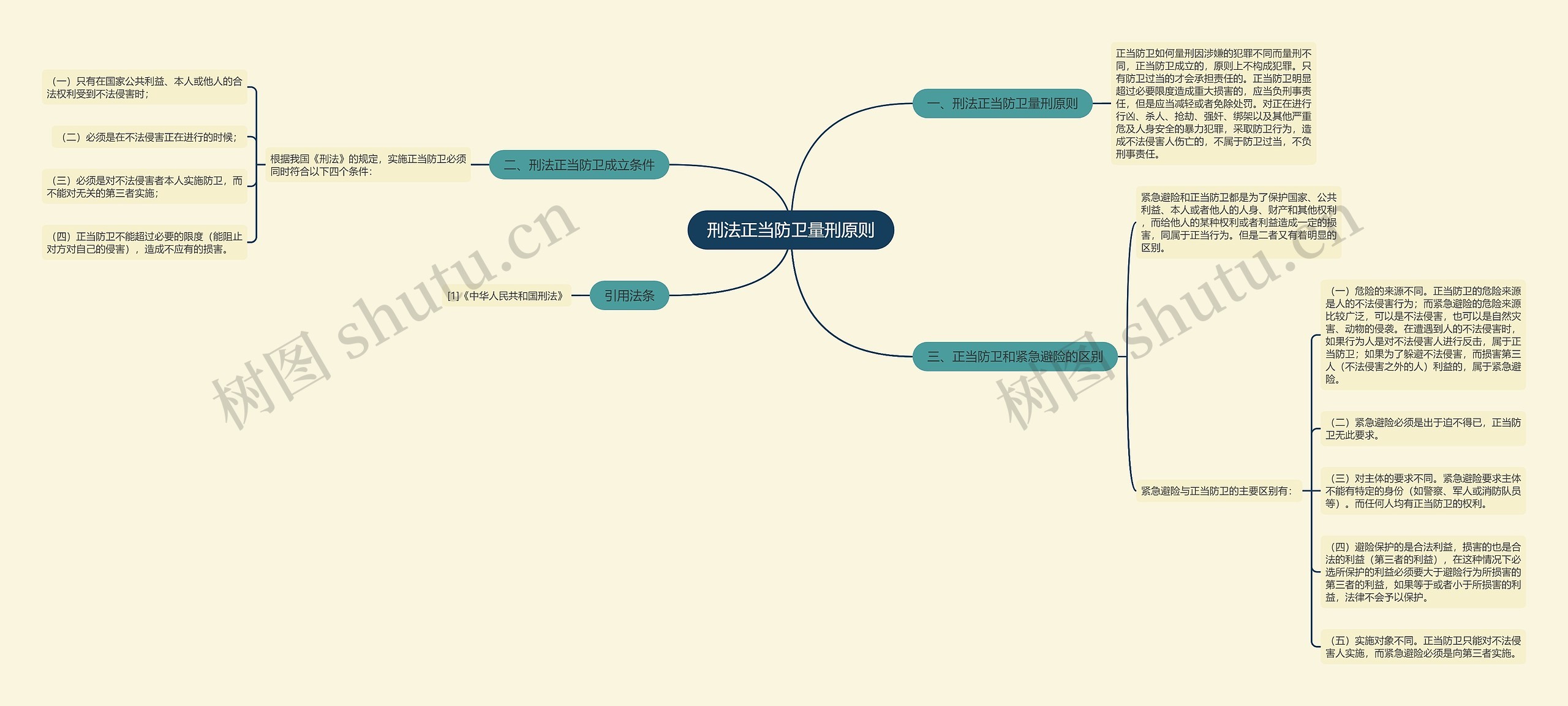 刑法正当防卫量刑原则 刑法正当防卫量刑原则