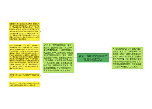 黄河上游水旱灾害防御Ⅳ级应急响应启动