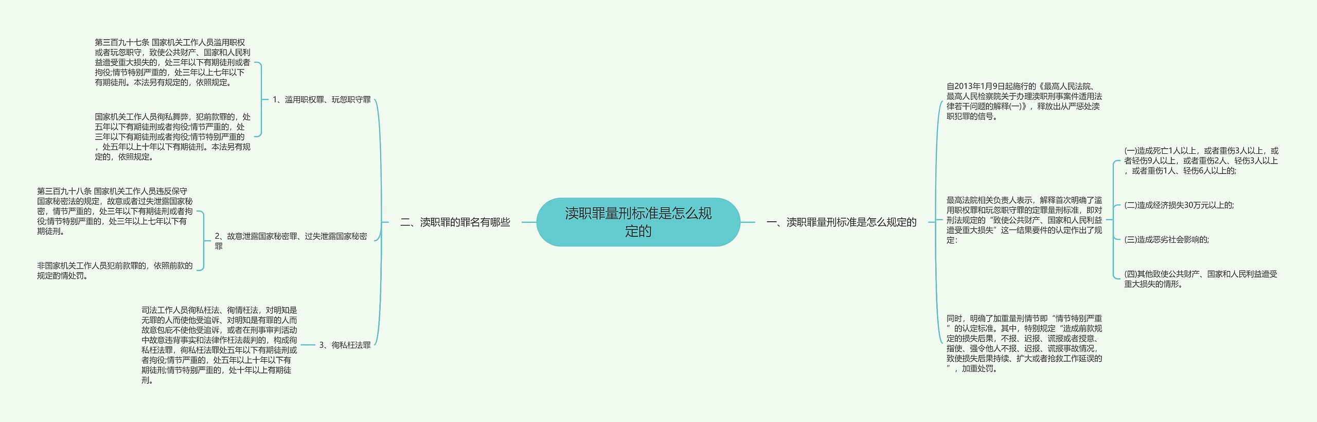 渎职罪量刑标准是怎么规定的