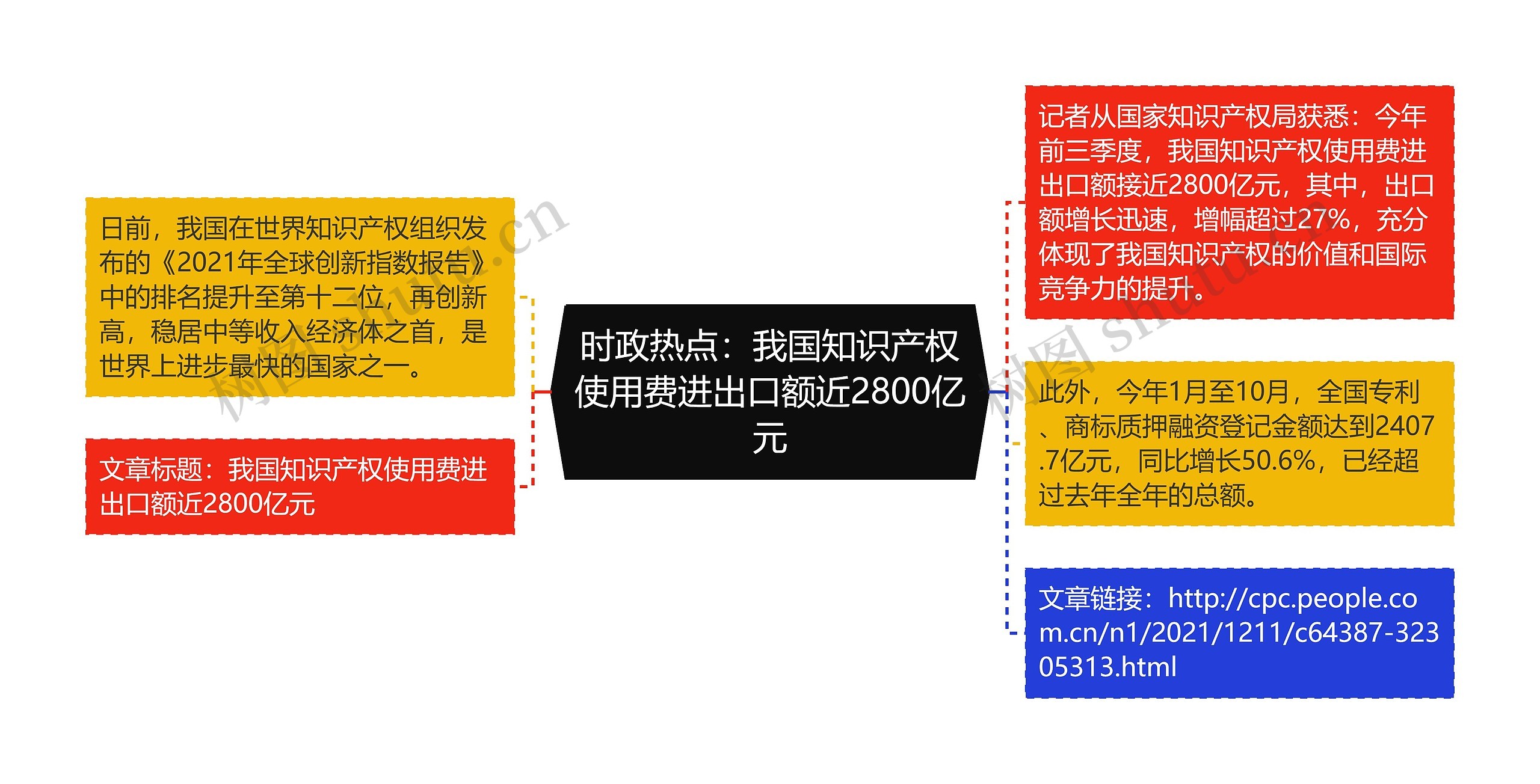 时政热点：我国知识产权使用费进出口额近2800亿元