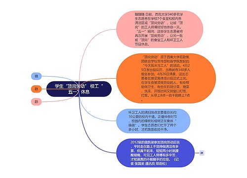 学生“顶岗劳动” 校工“五一”休息