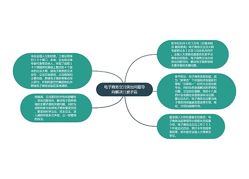 电子商务立法突出问题导向解决主要矛盾