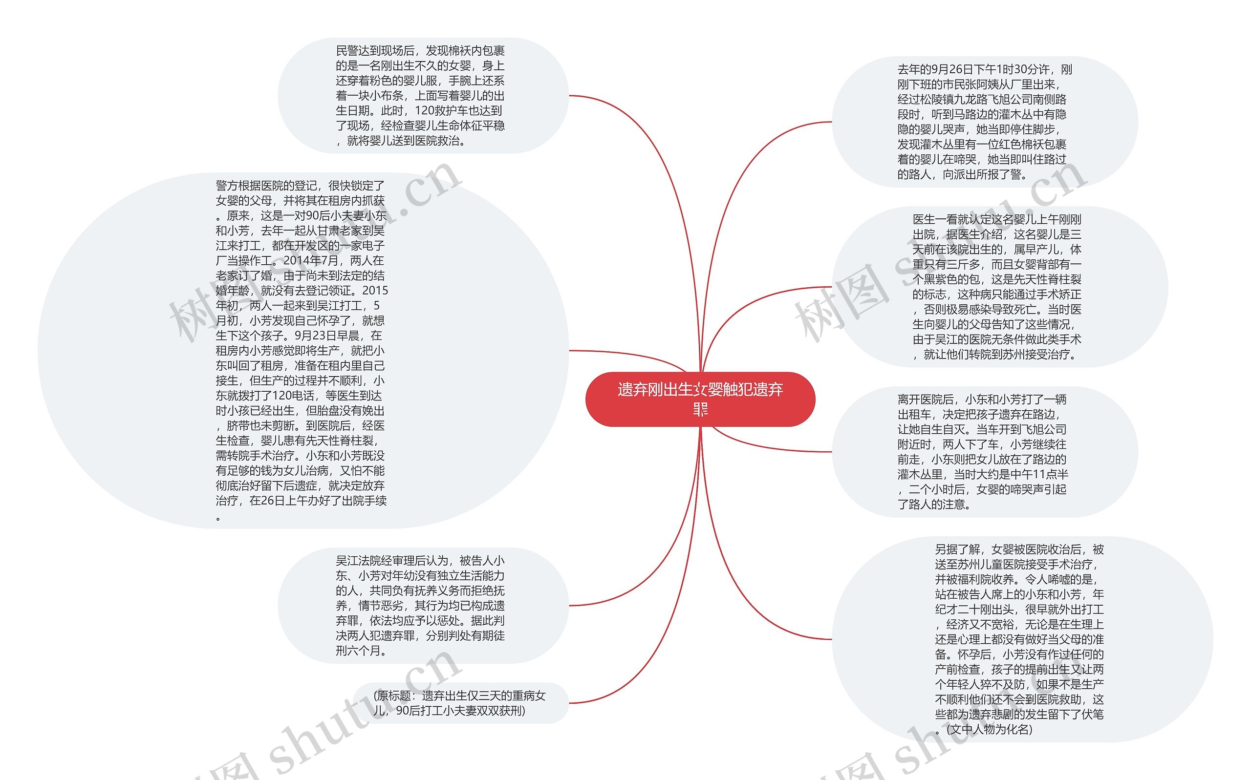 遗弃刚出生女婴触犯遗弃罪思维导图