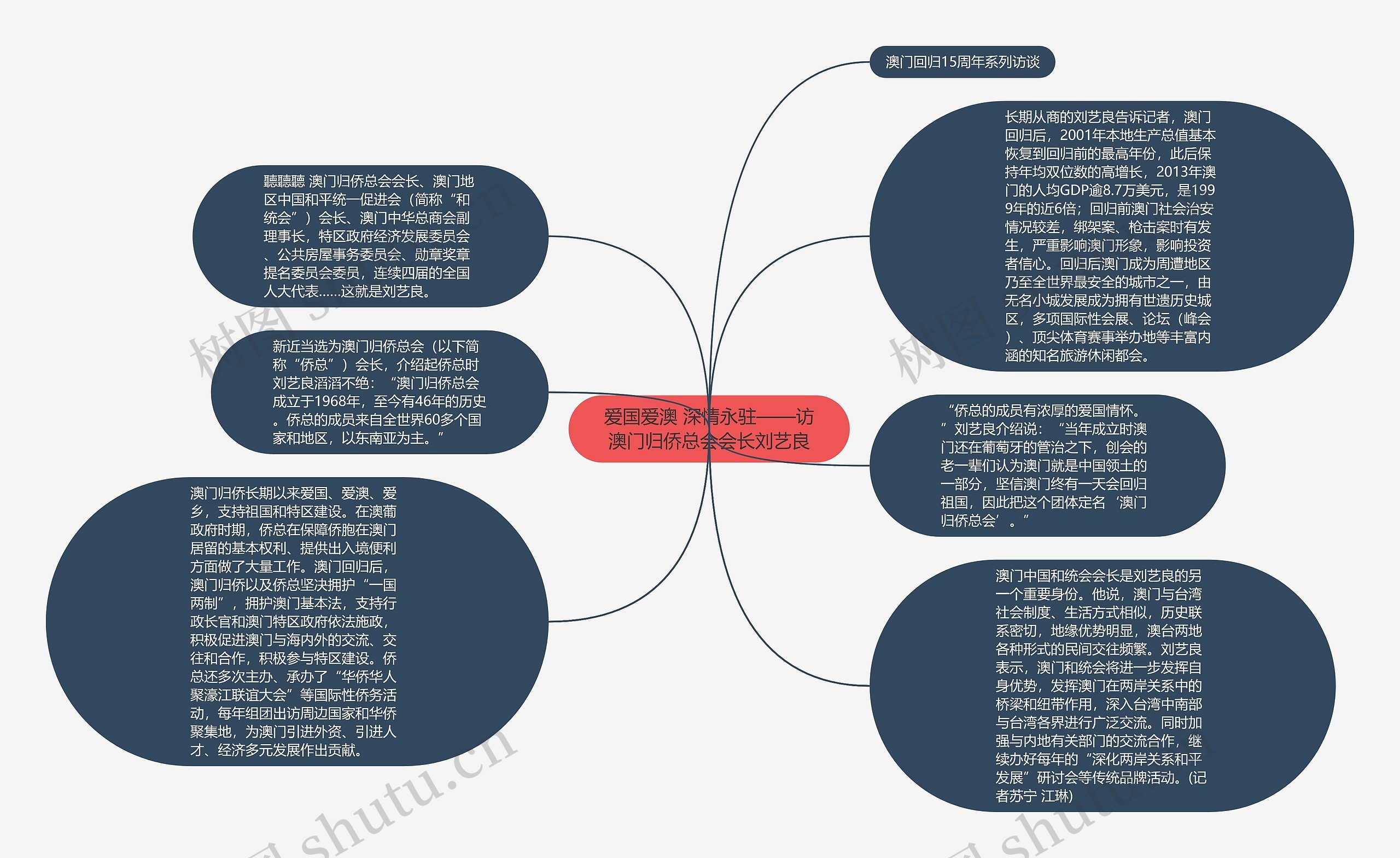 爱国爱澳 深情永驻——访澳门归侨总会会长刘艺良思维导图