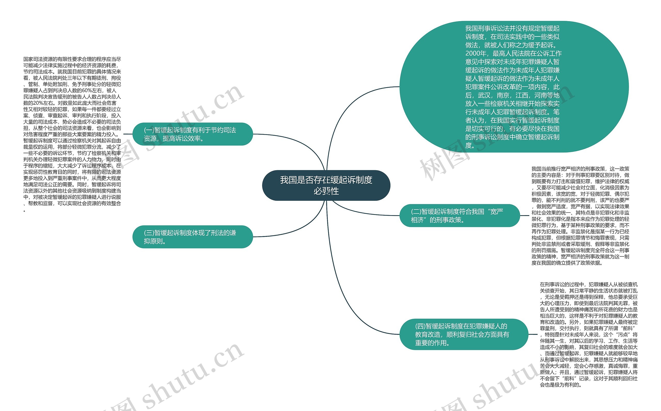 我国是否存在缓起诉制度必要性