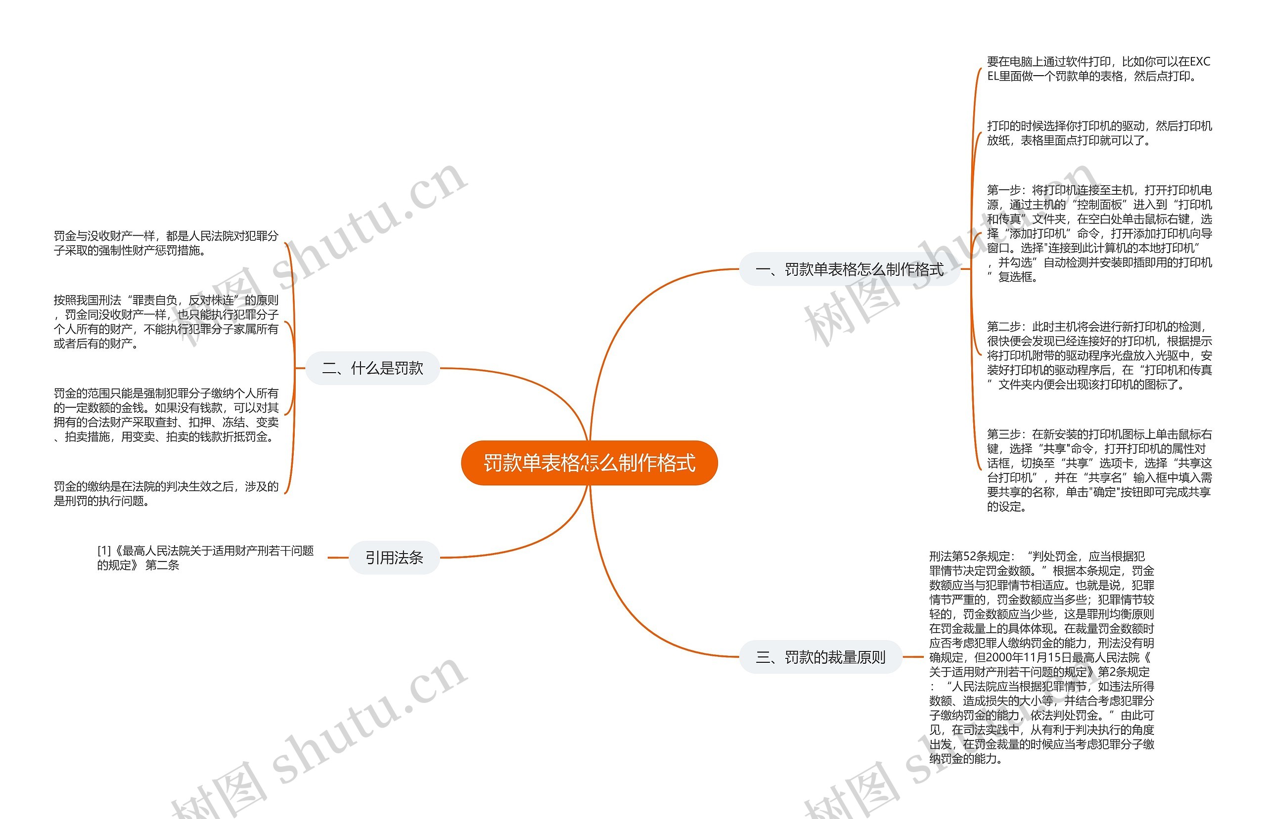 罚款单表格怎么制作格式思维导图