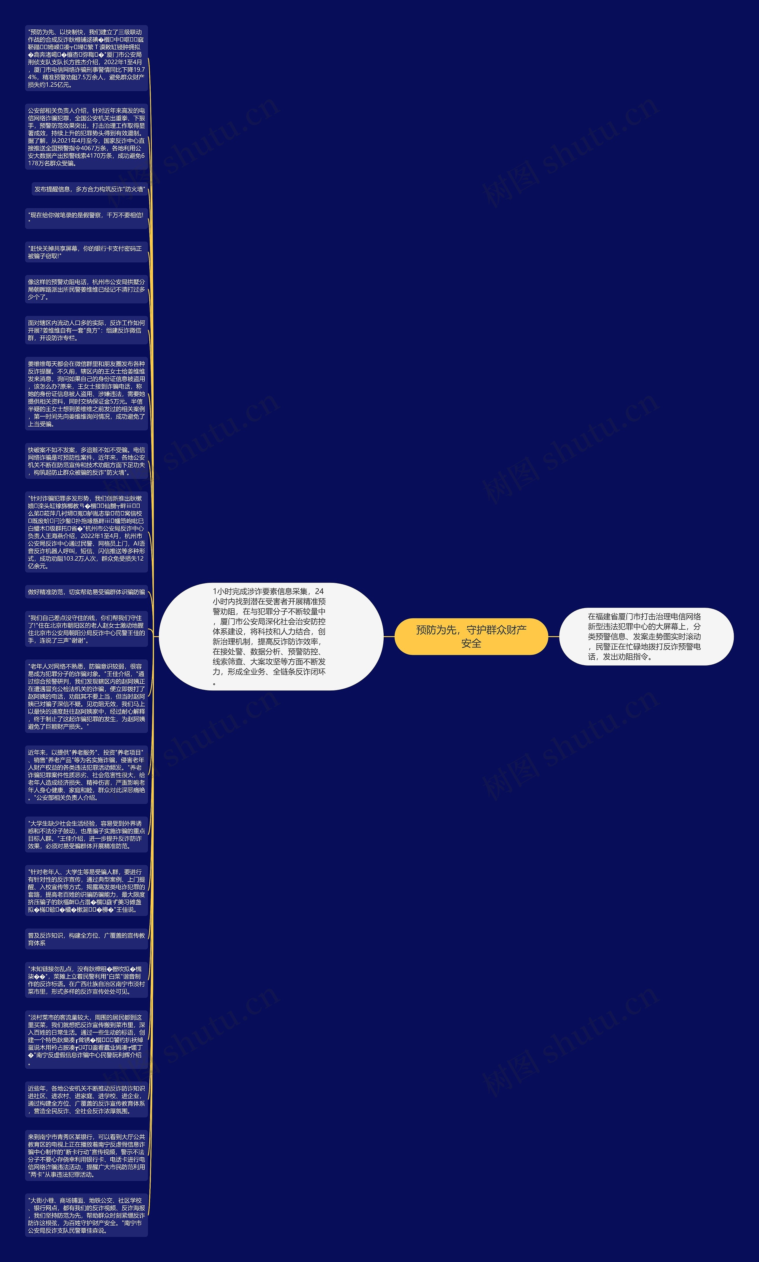 预防为先，守护群众财产安全思维导图