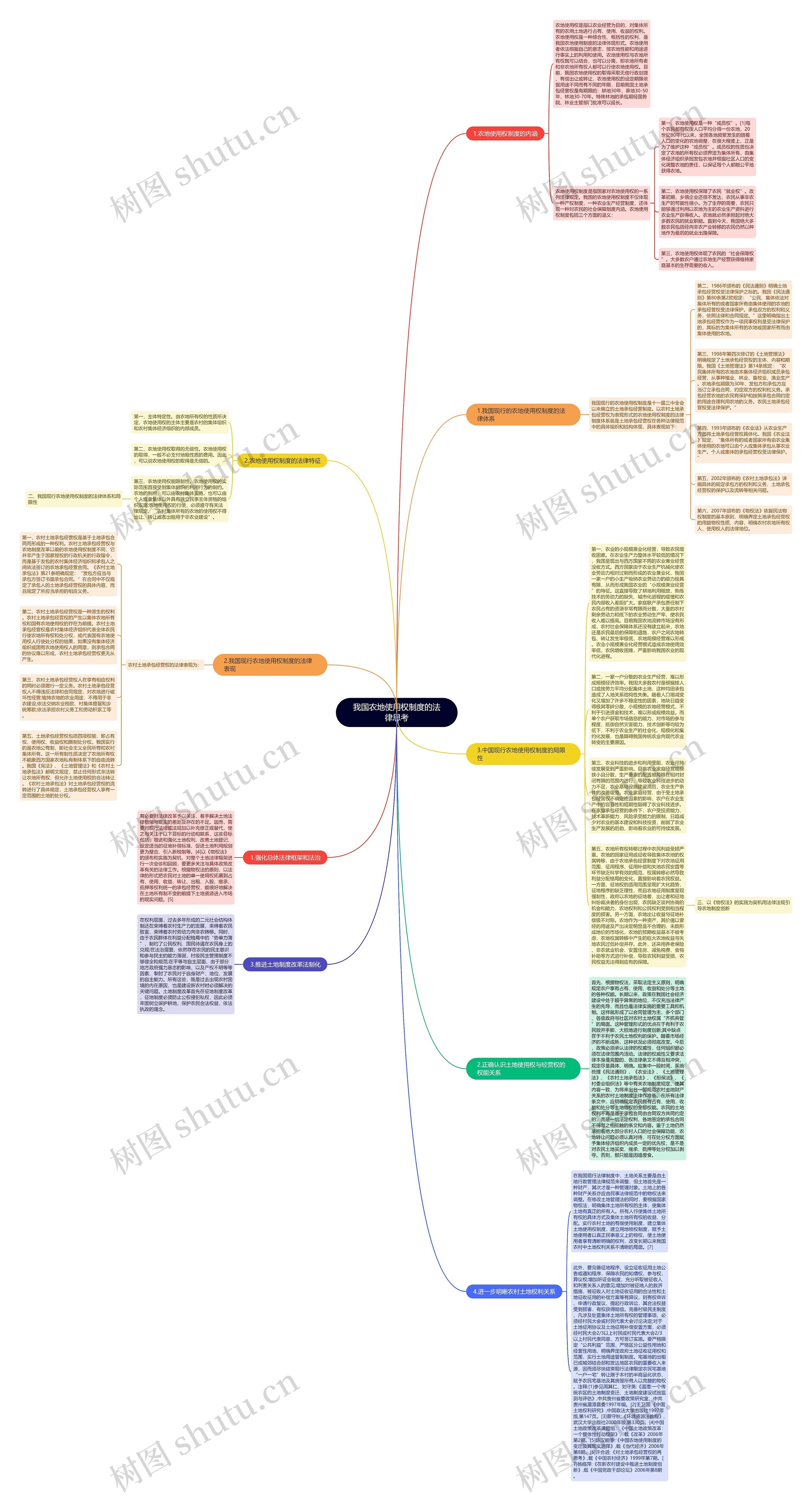 我国农地使用权制度的法律思考思维导图