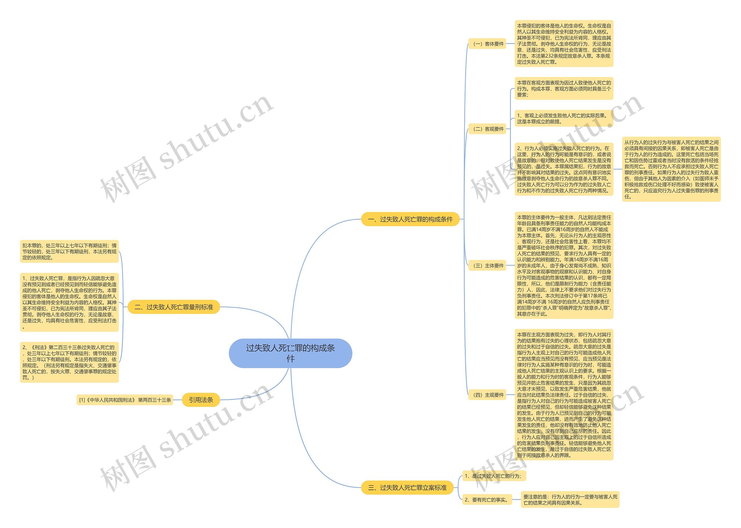 过失致人死亡罪的构成条件 过失致人死亡罪的构成条件