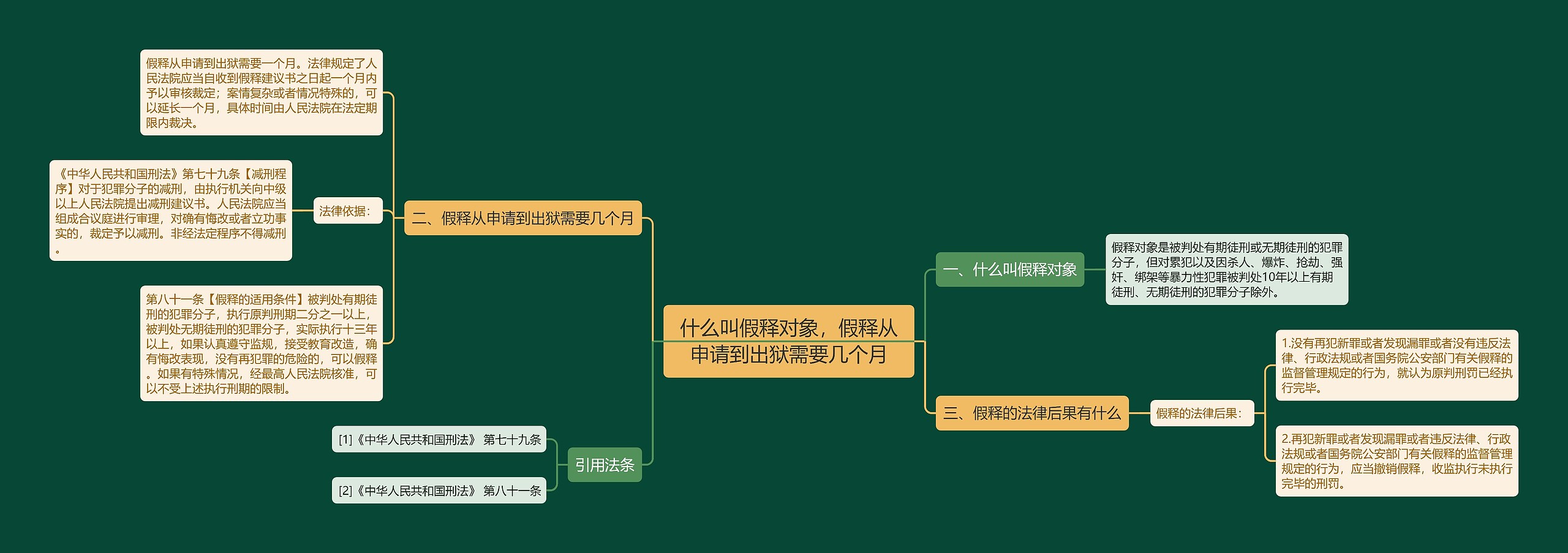 什么叫假释对象，假释从申请到出狱需要几个月思维导图