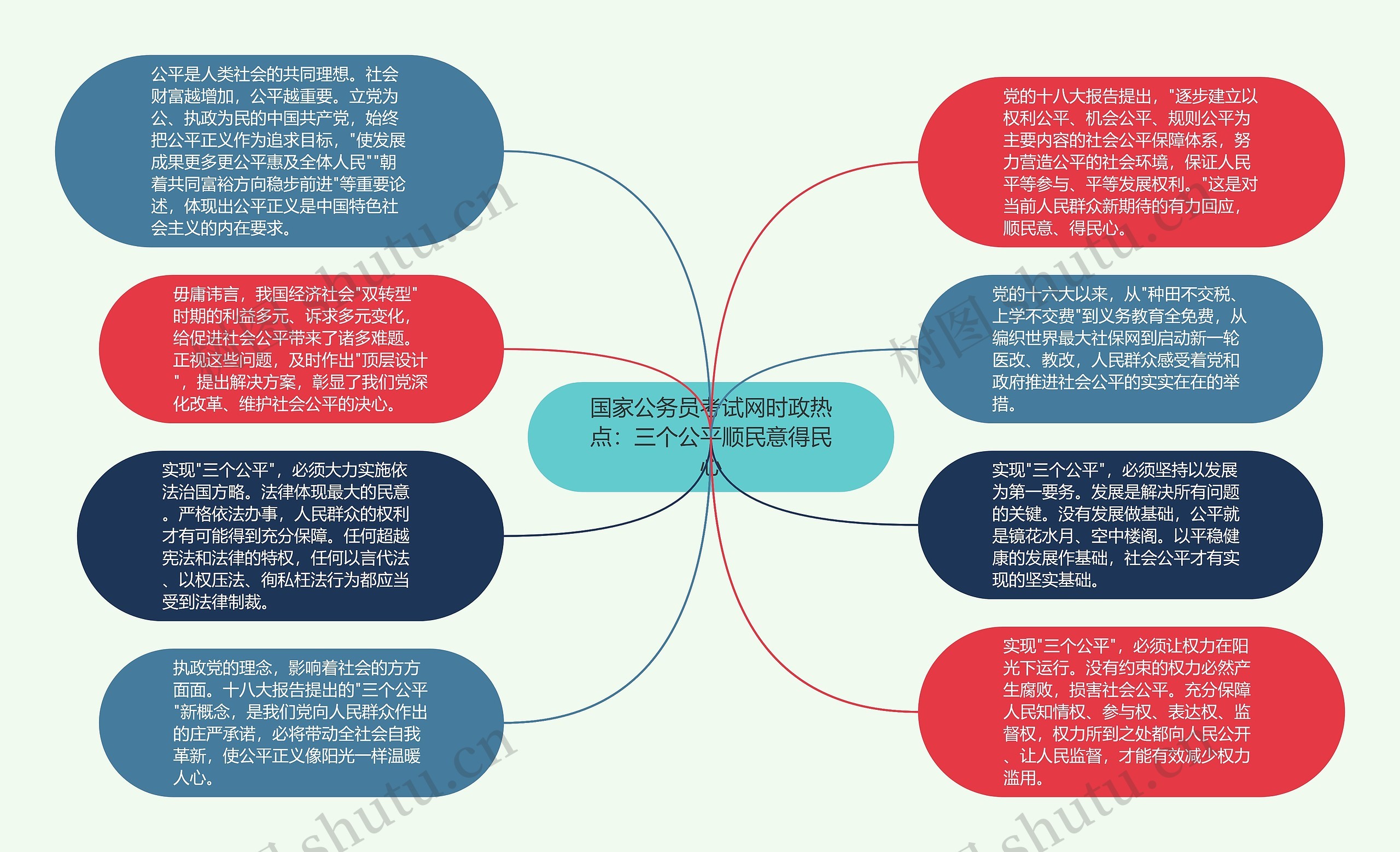 国家公务员考试网时政热点：三个公平顺民意得民心