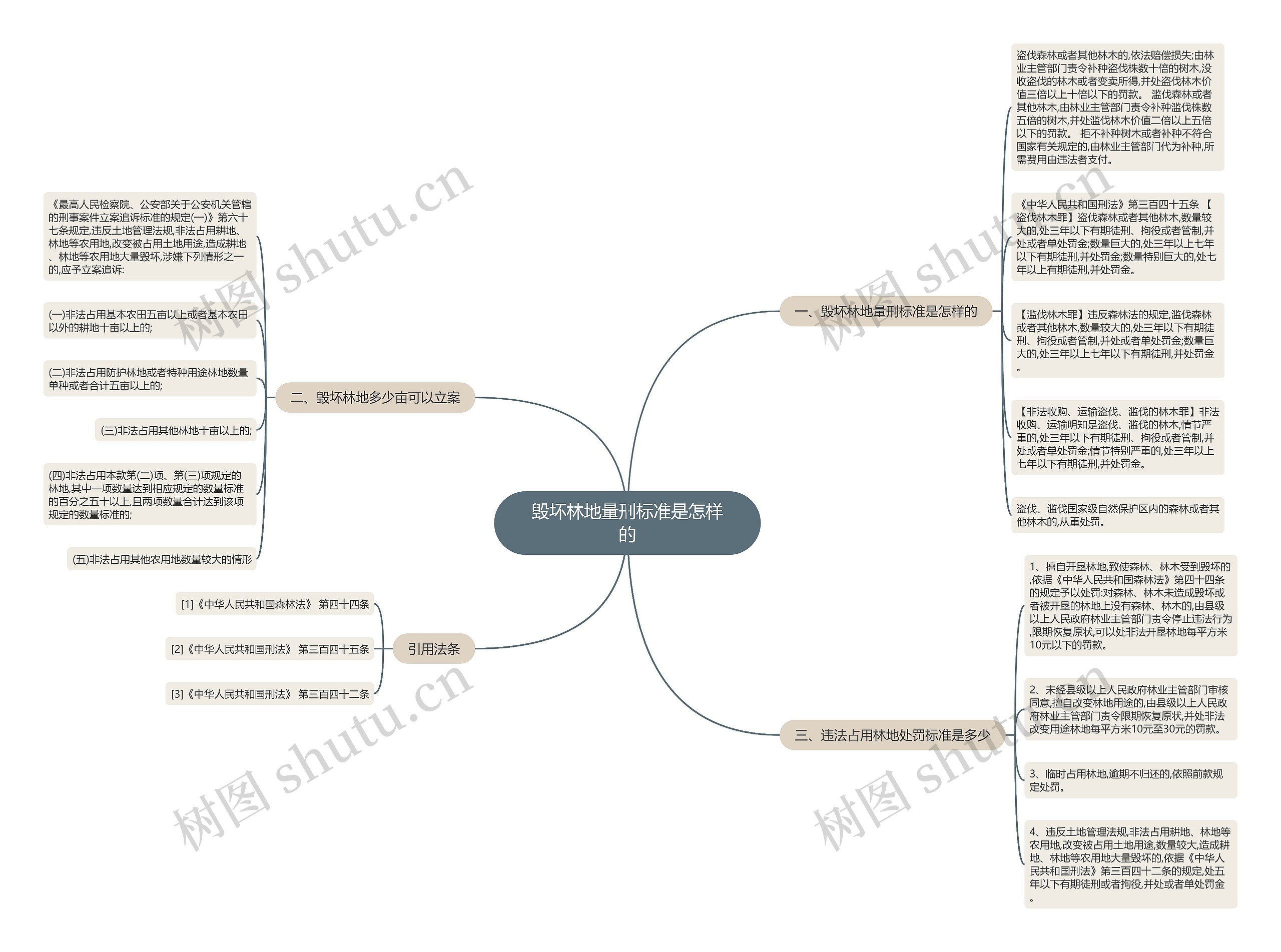 毁坏林地量刑标准是怎样的 毁坏林地量刑标准是怎样的