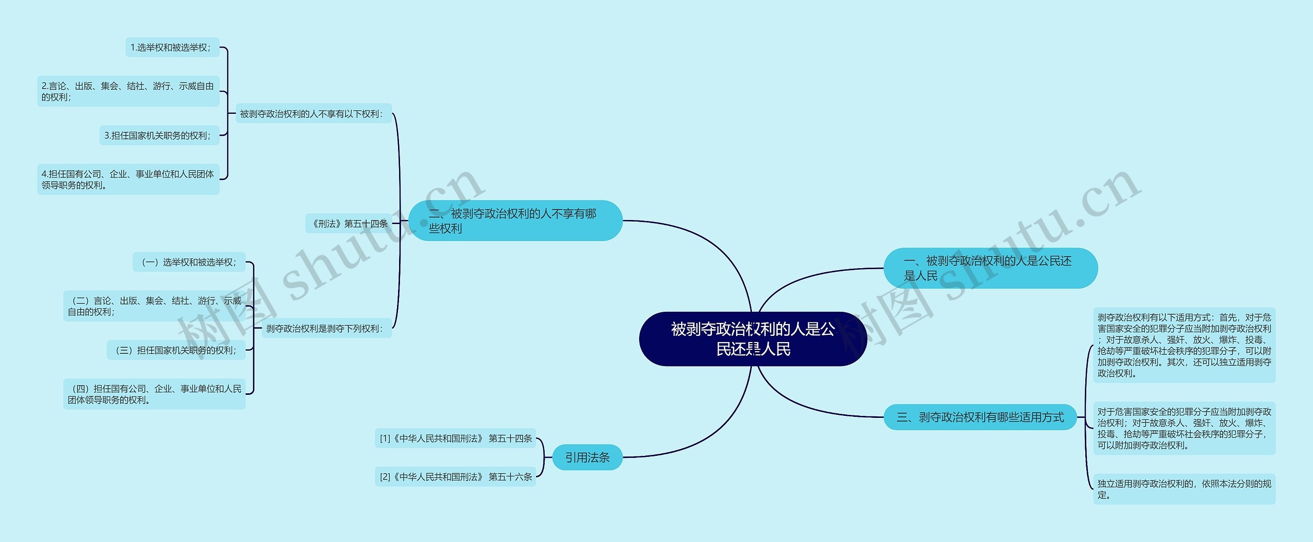 被剥夺政治权利的人是公民还是人民思维导图