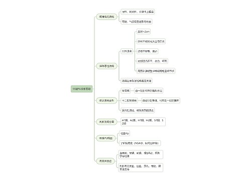 怀疑PU诊断思路
