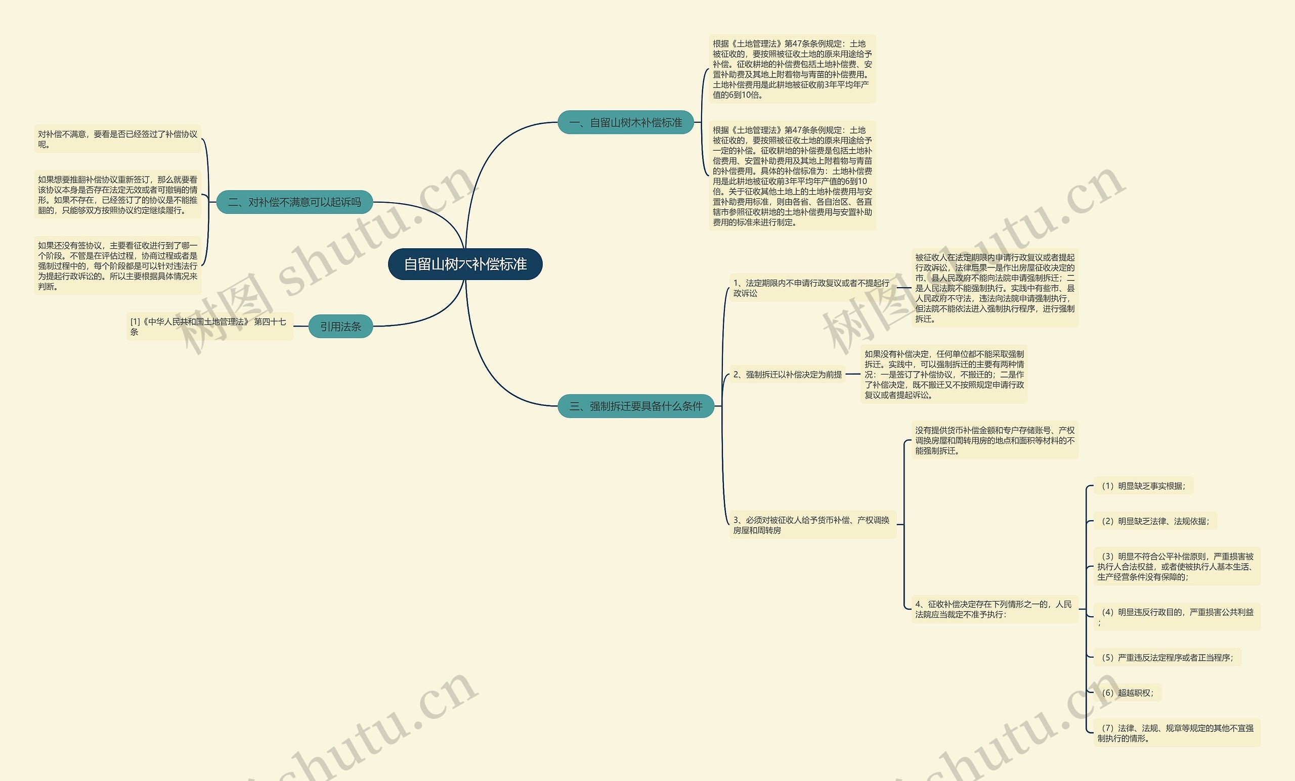 自留山树木补偿标准 自留山树木补偿标准