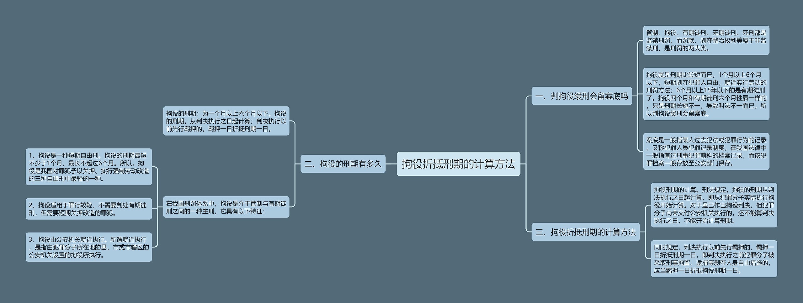 拘役折抵刑期的计算方法思维导图