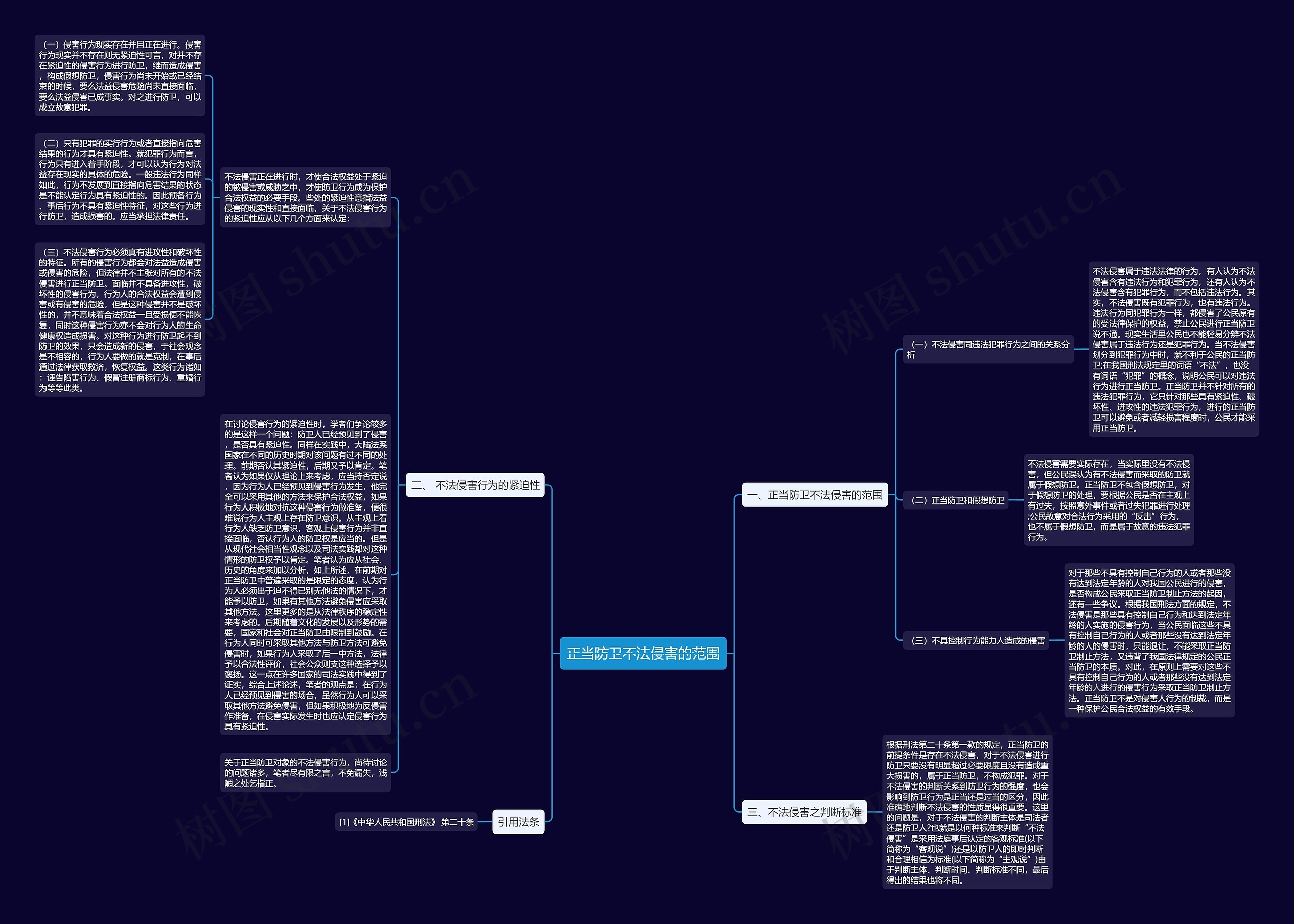 正当防卫不法侵害的范围思维导图