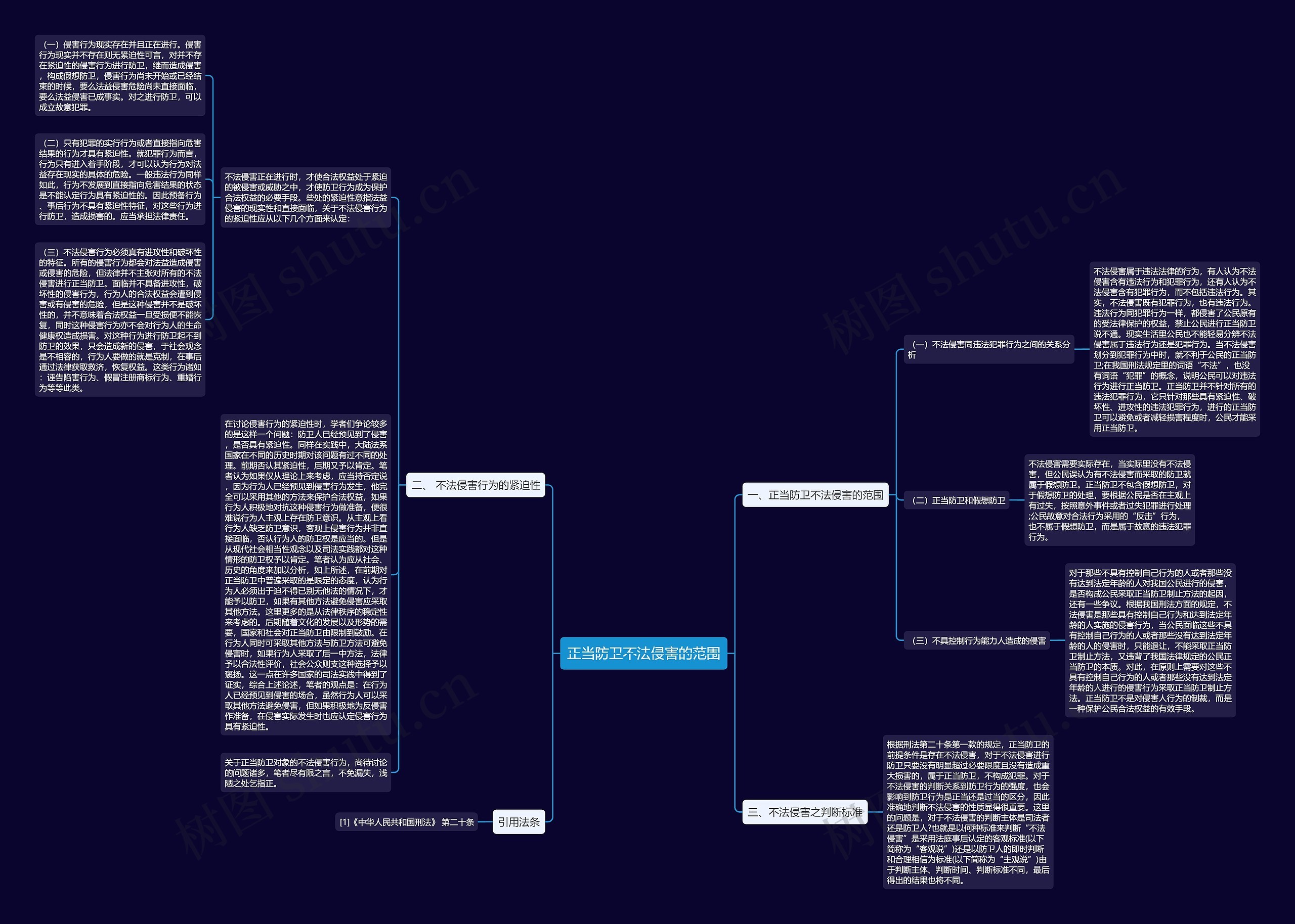 正当防卫不法侵害的范围 正当防卫不法侵害的范围