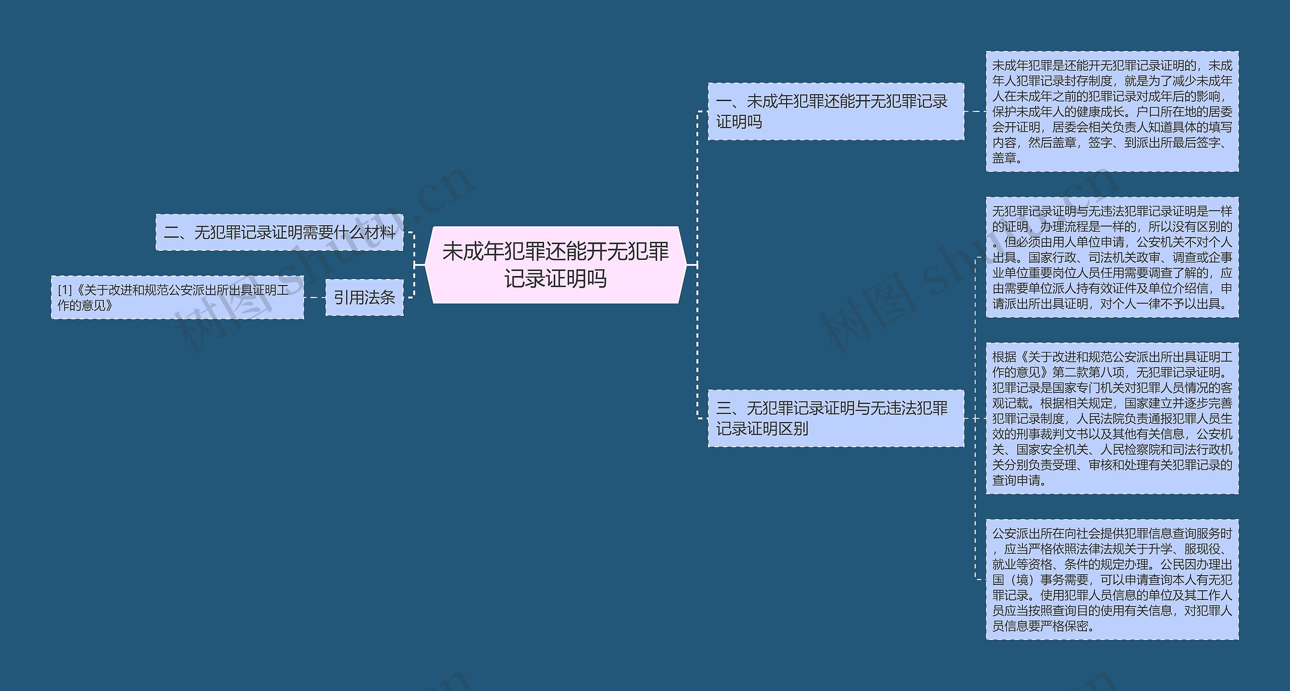 未成年犯罪还能开无犯罪记录证明吗