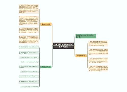 2019年10月15日国内国际时政热点
