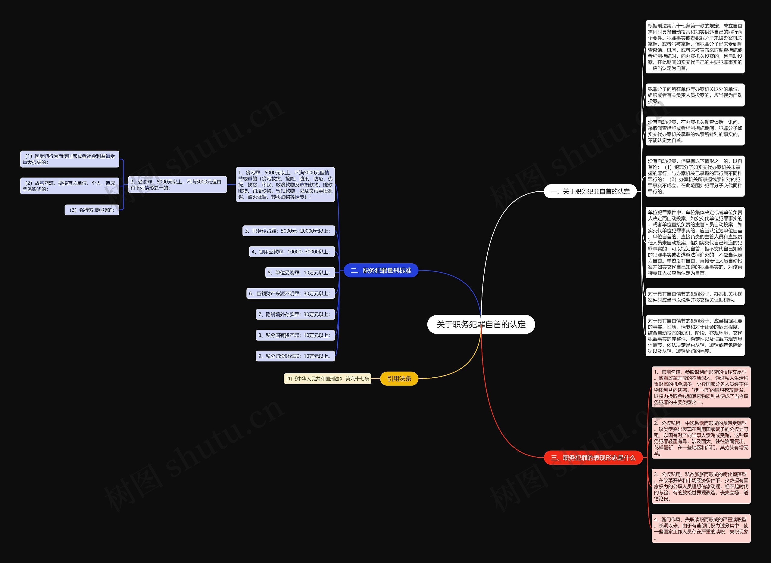 关于职务犯罪自首的认定思维导图
